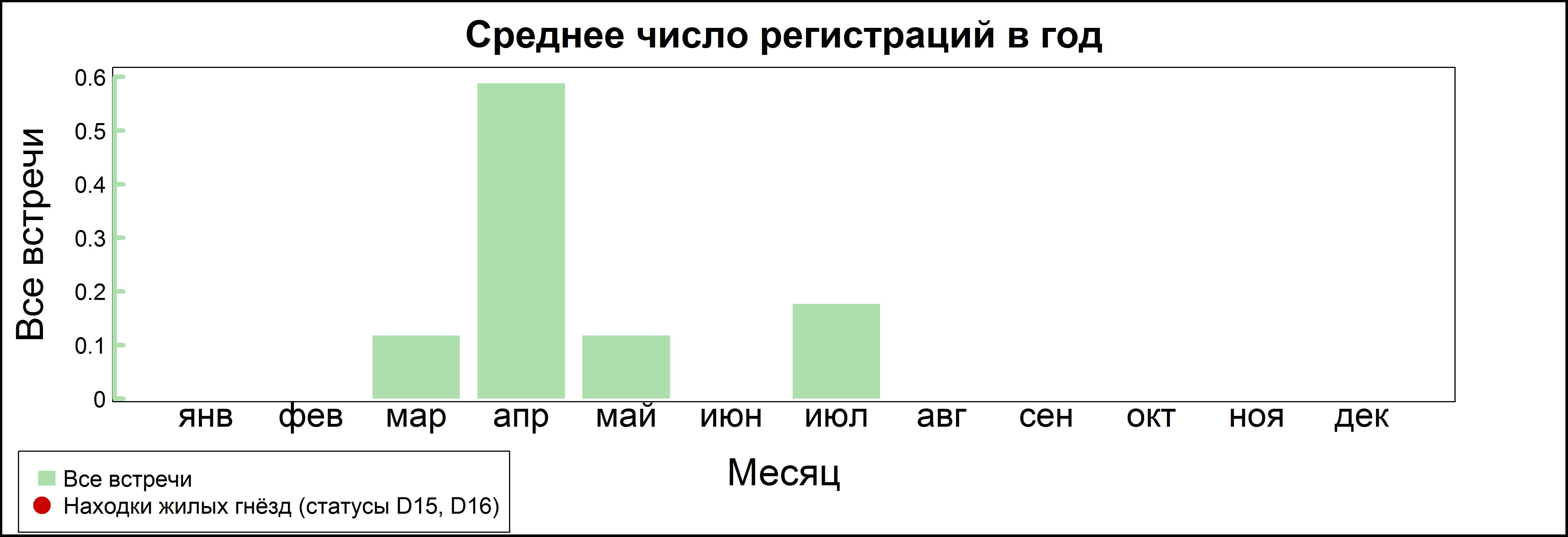 Травник