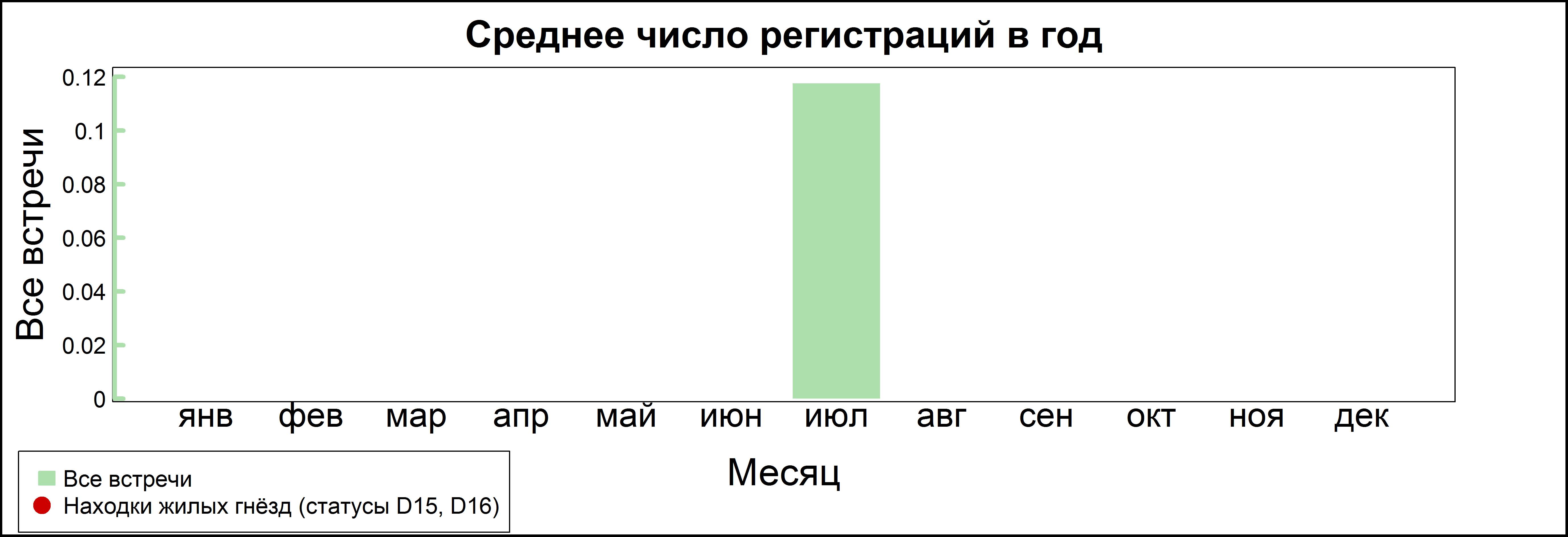 Поручейник