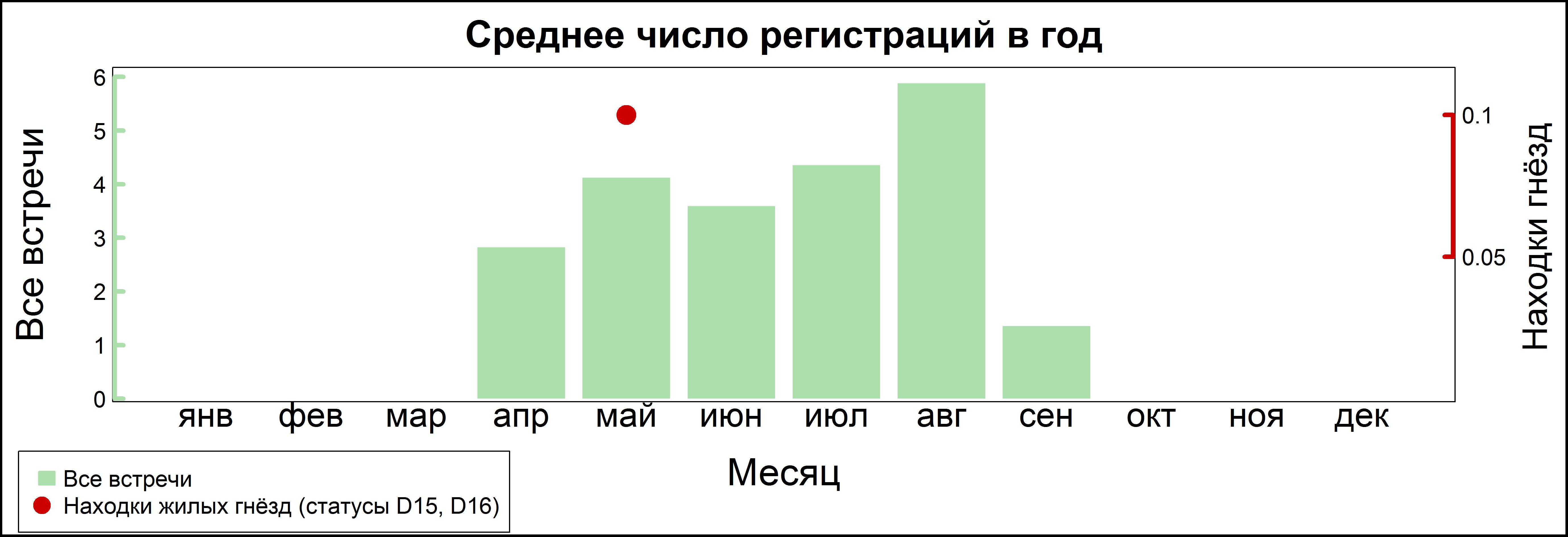 Перевозчик