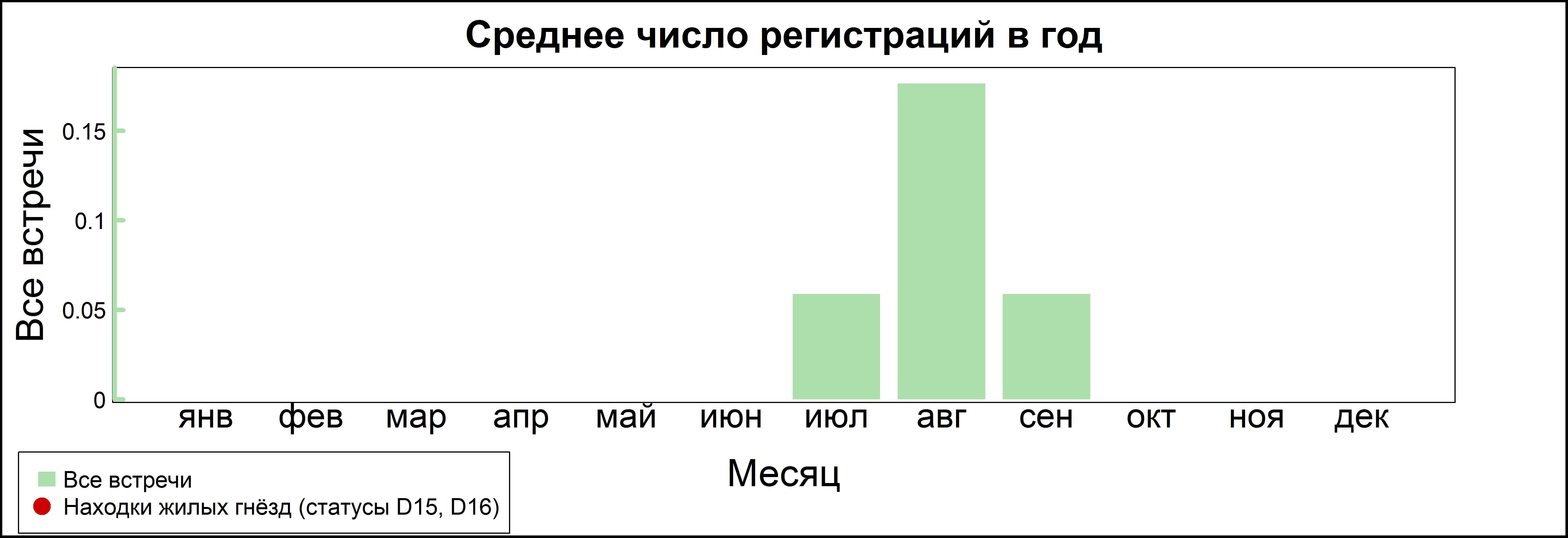 Круглоносый плавунчик