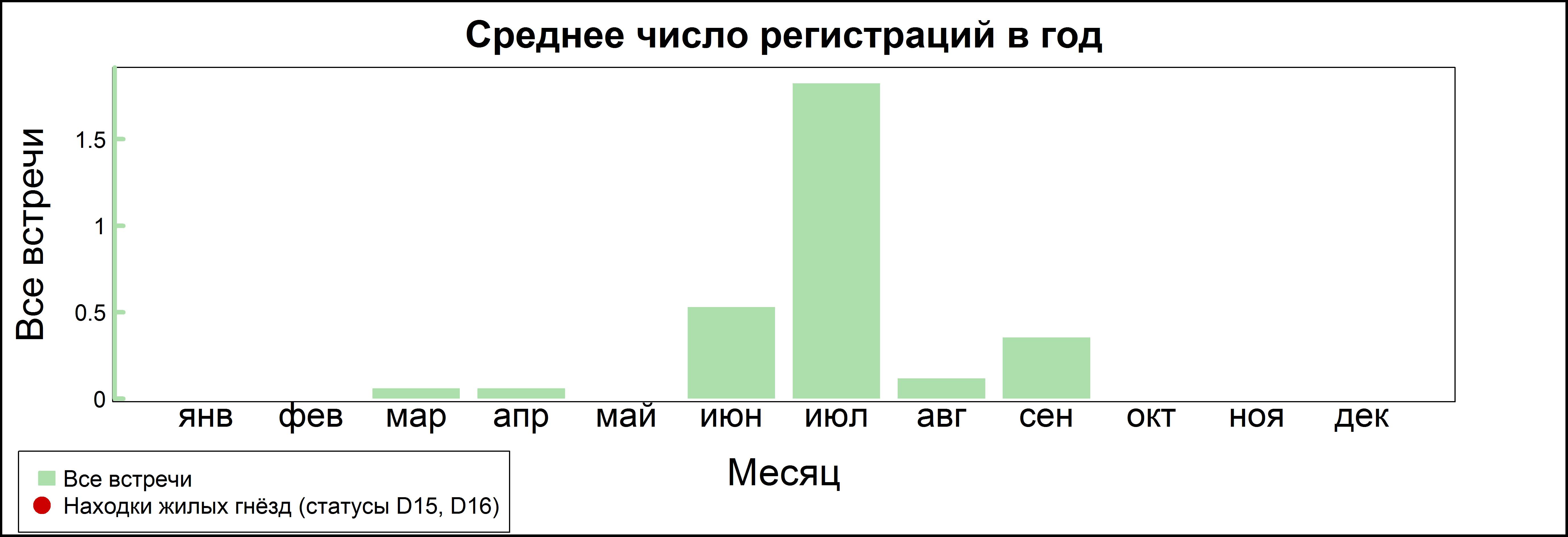 Турухтан