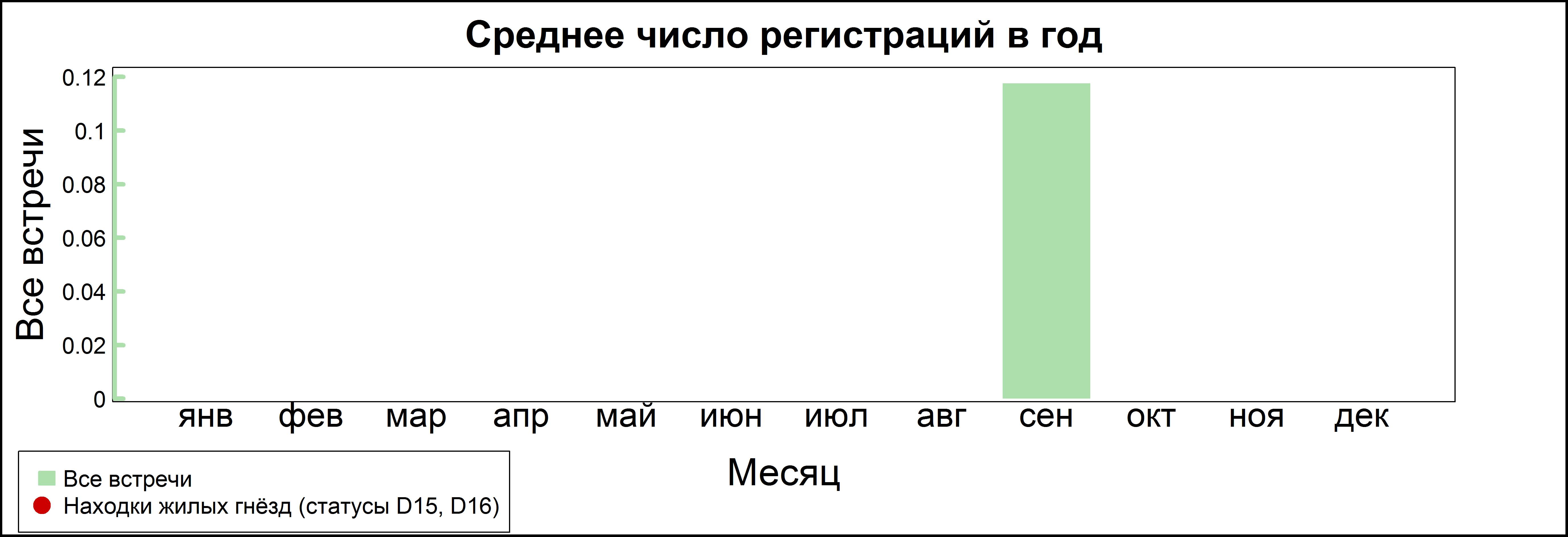 Kулик-воробей