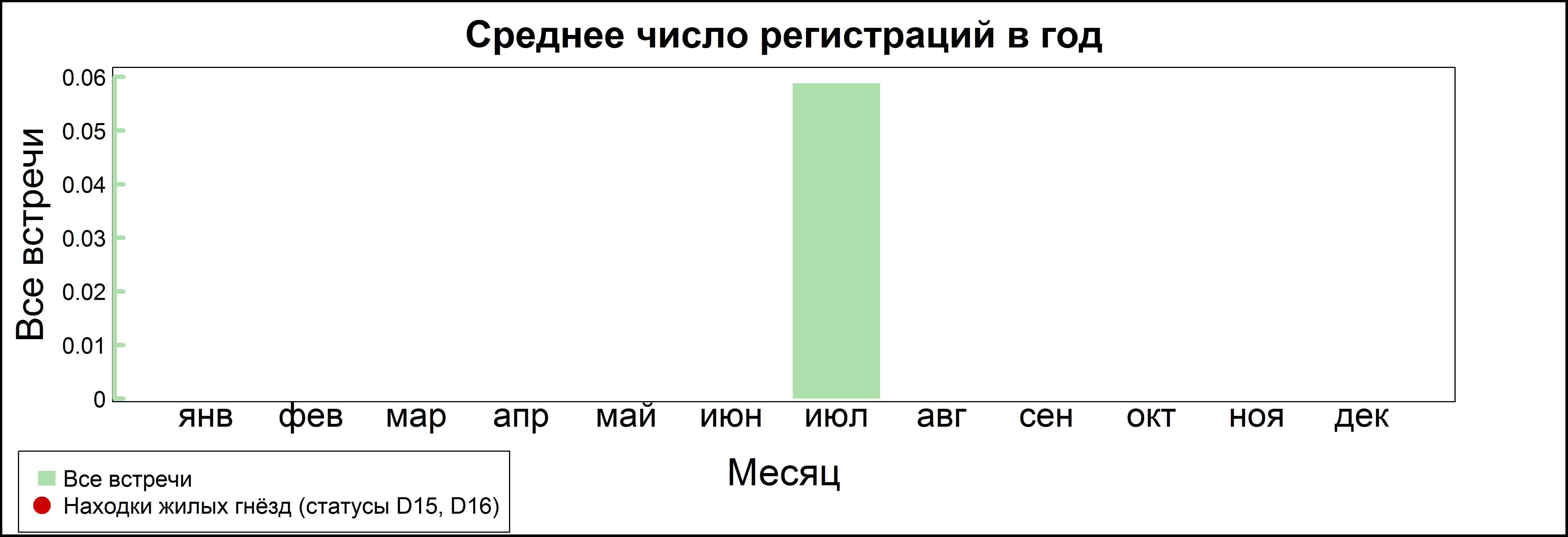 Чернозобик