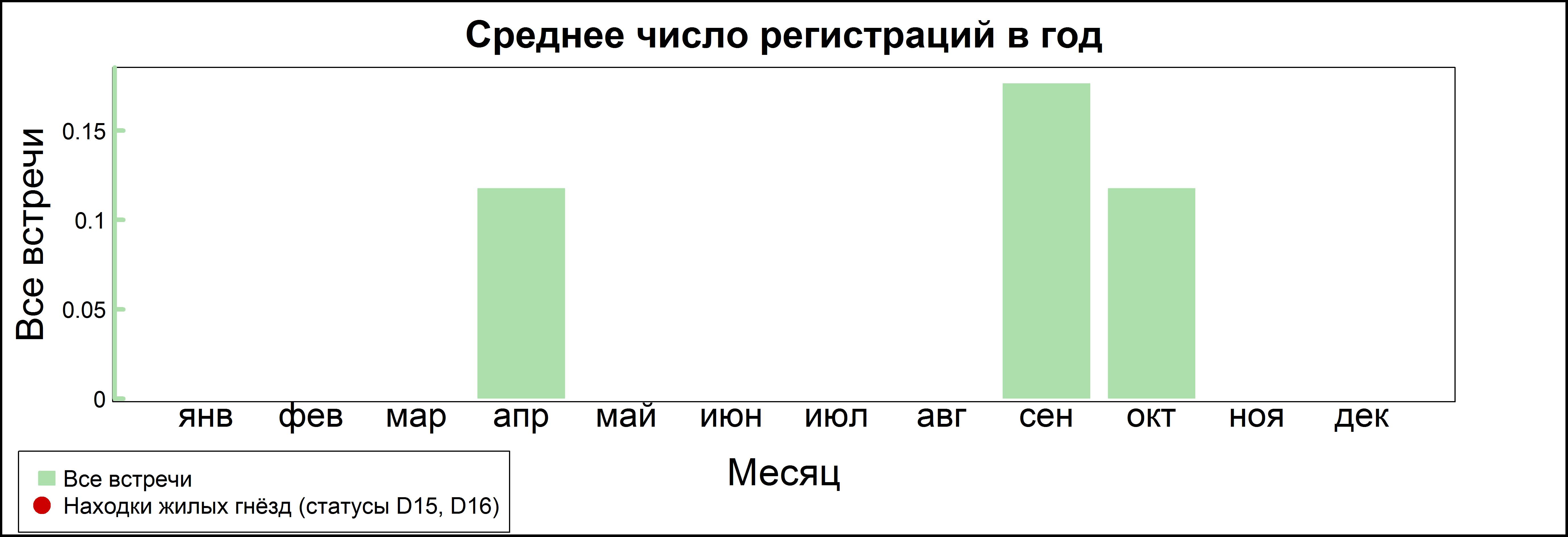 Гаршнеп