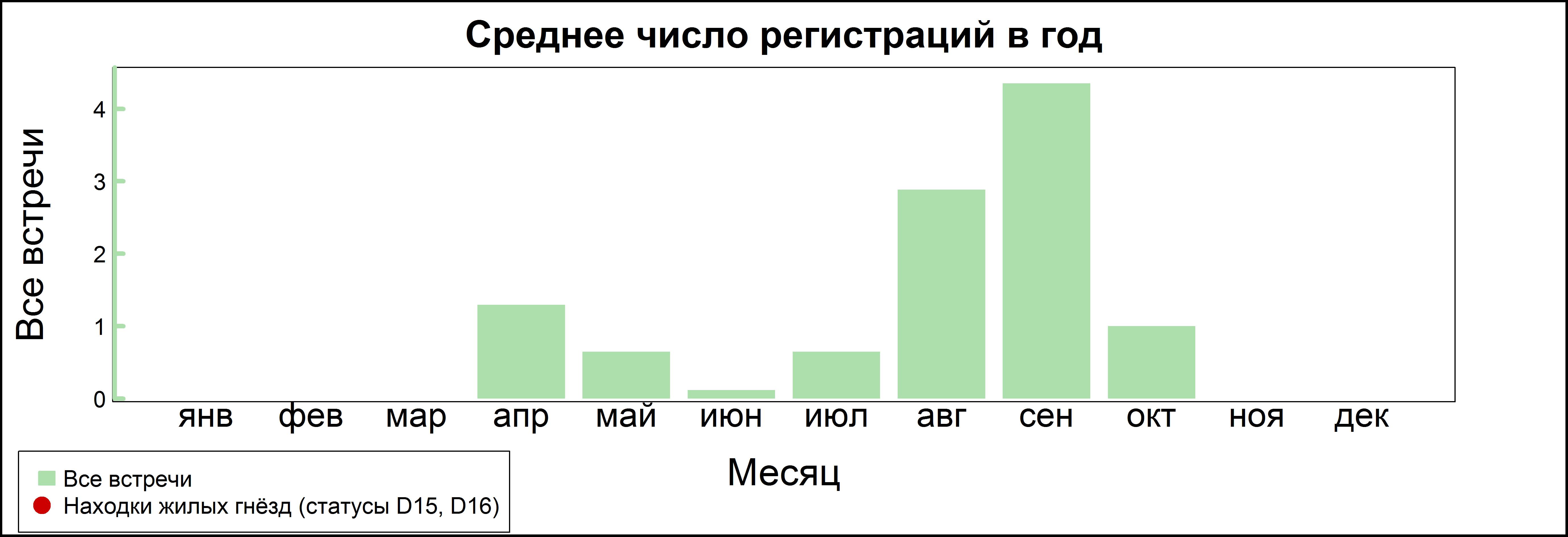 Бекас