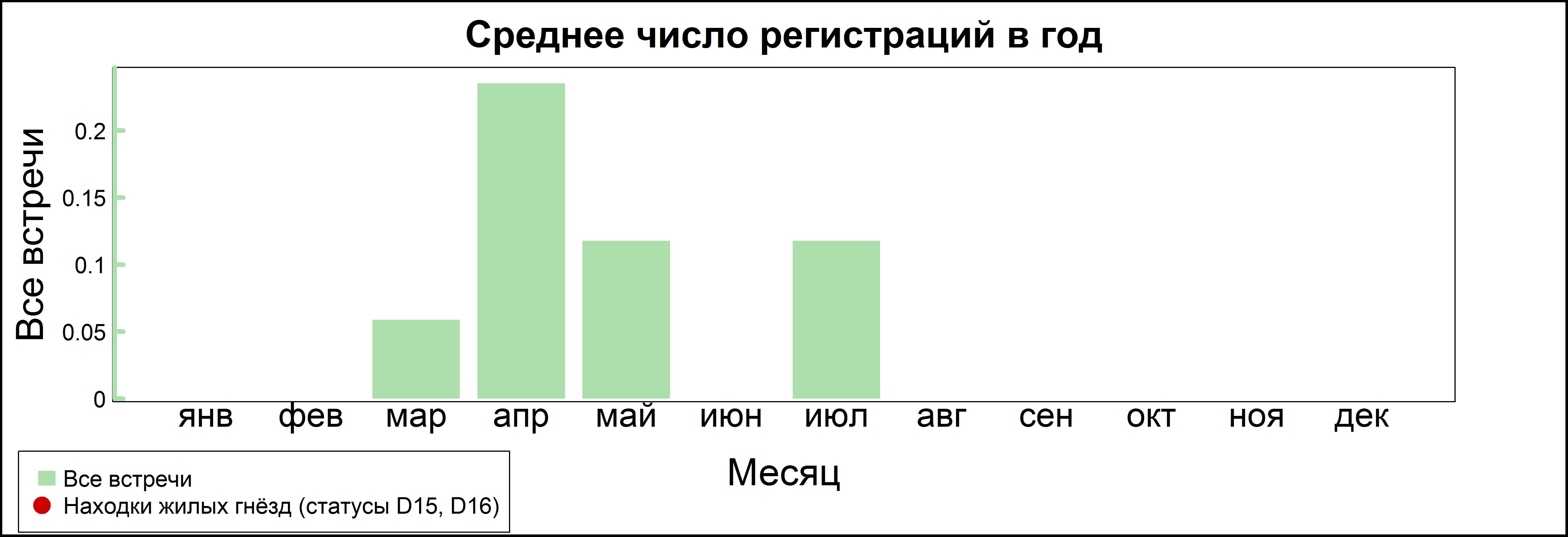 Бекас