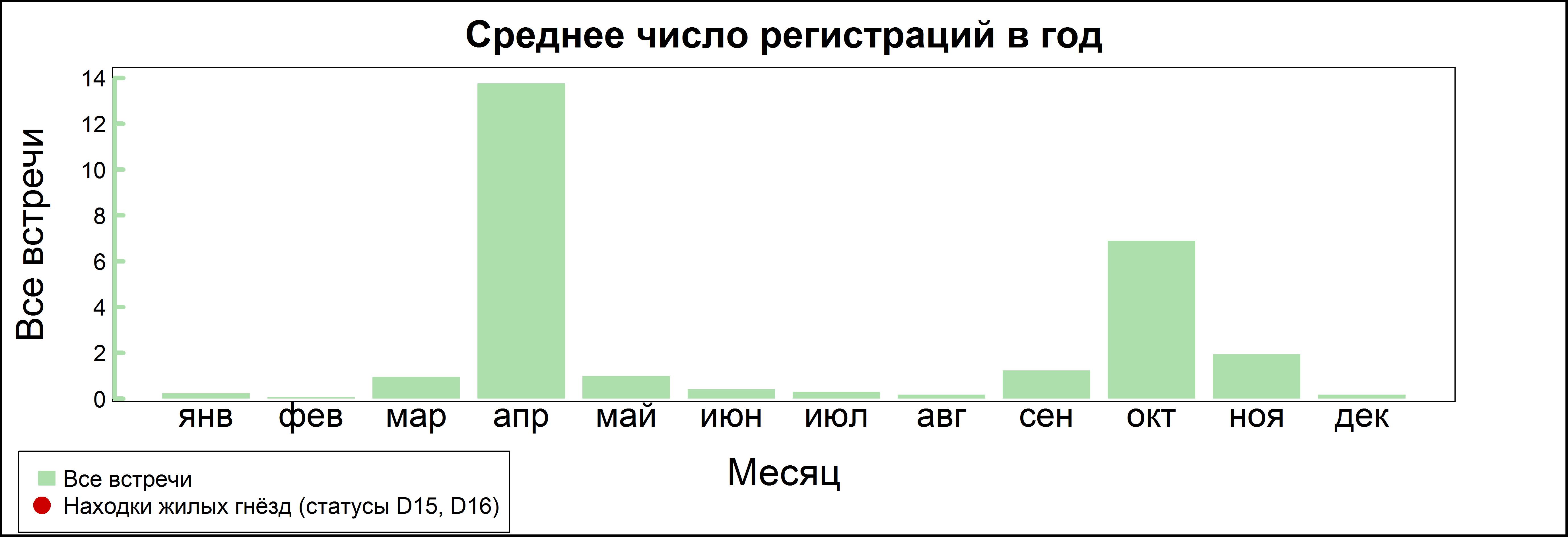 Вальдшнеп 