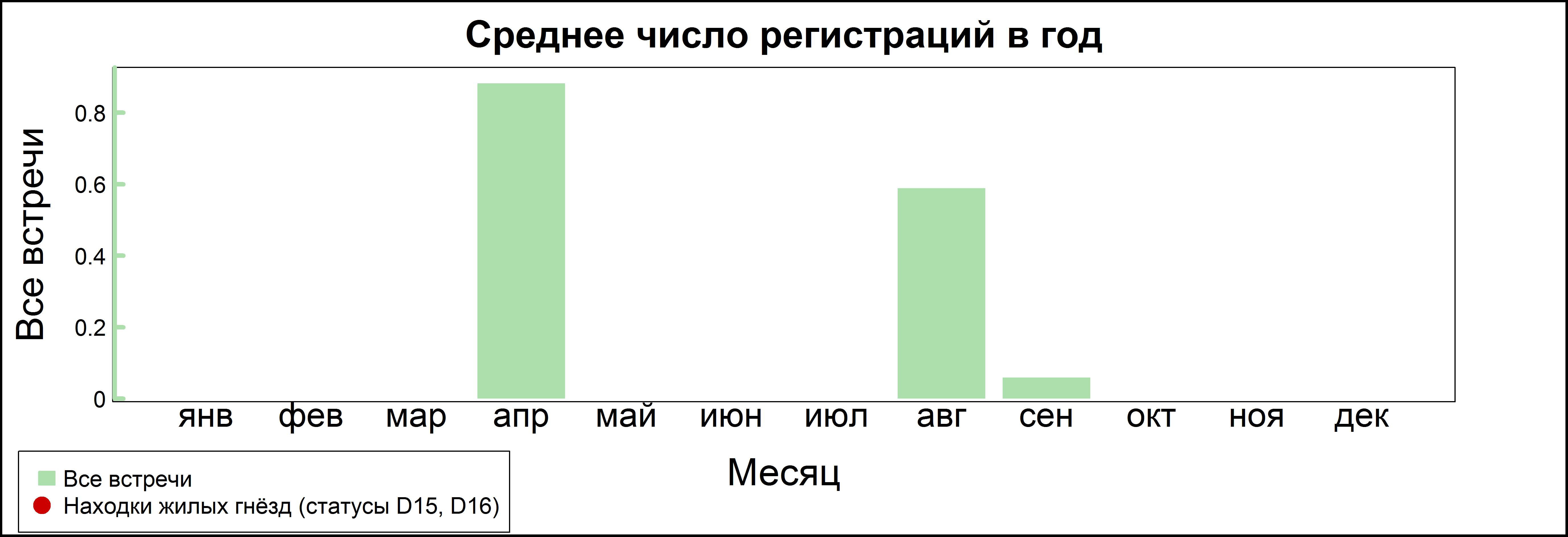 Большой кроншнеп