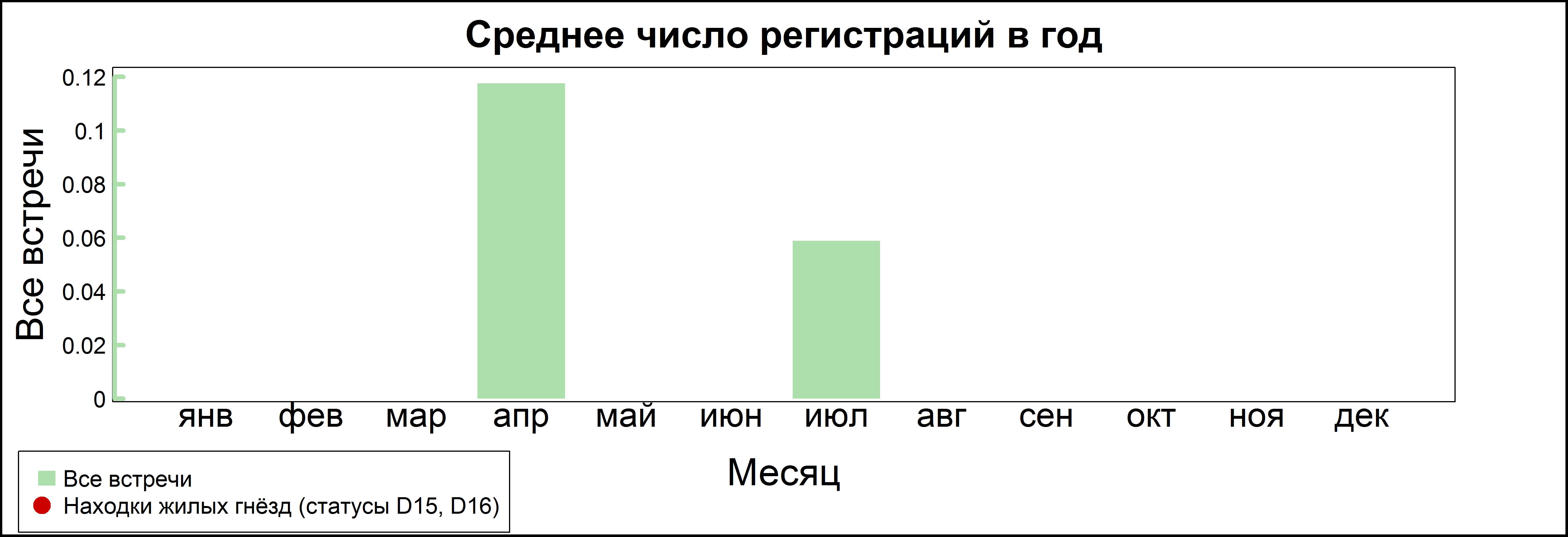 Средний кроншнеп