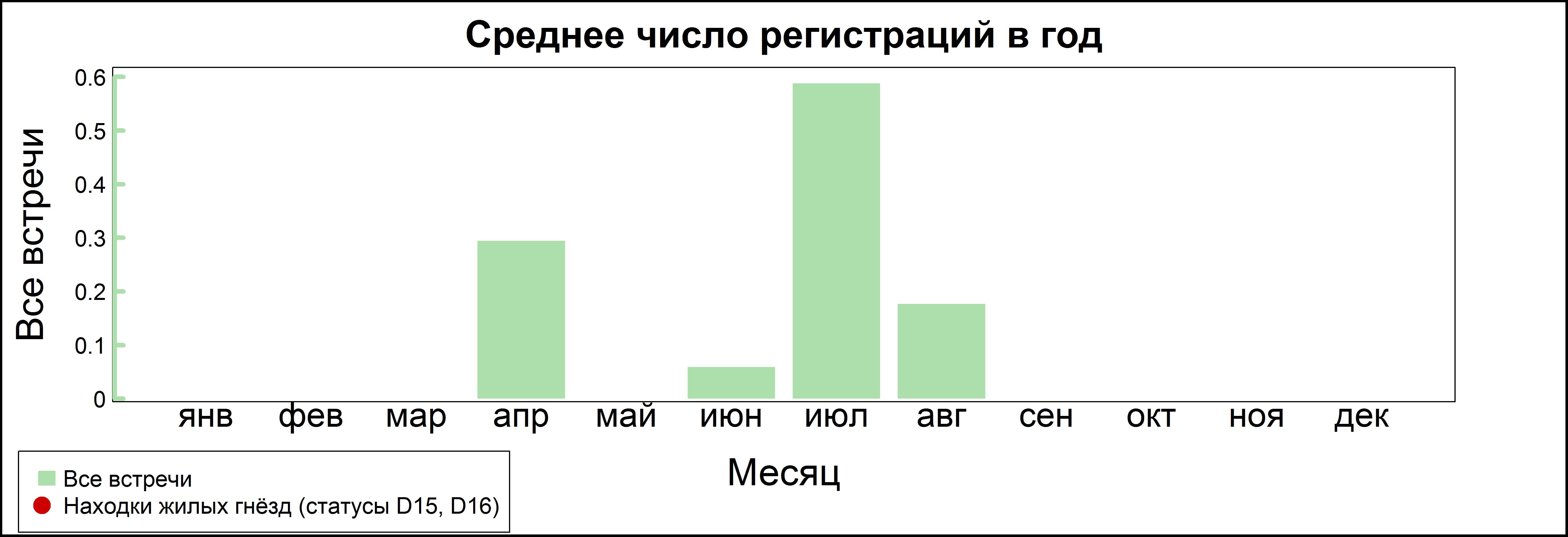 Большой веретенник