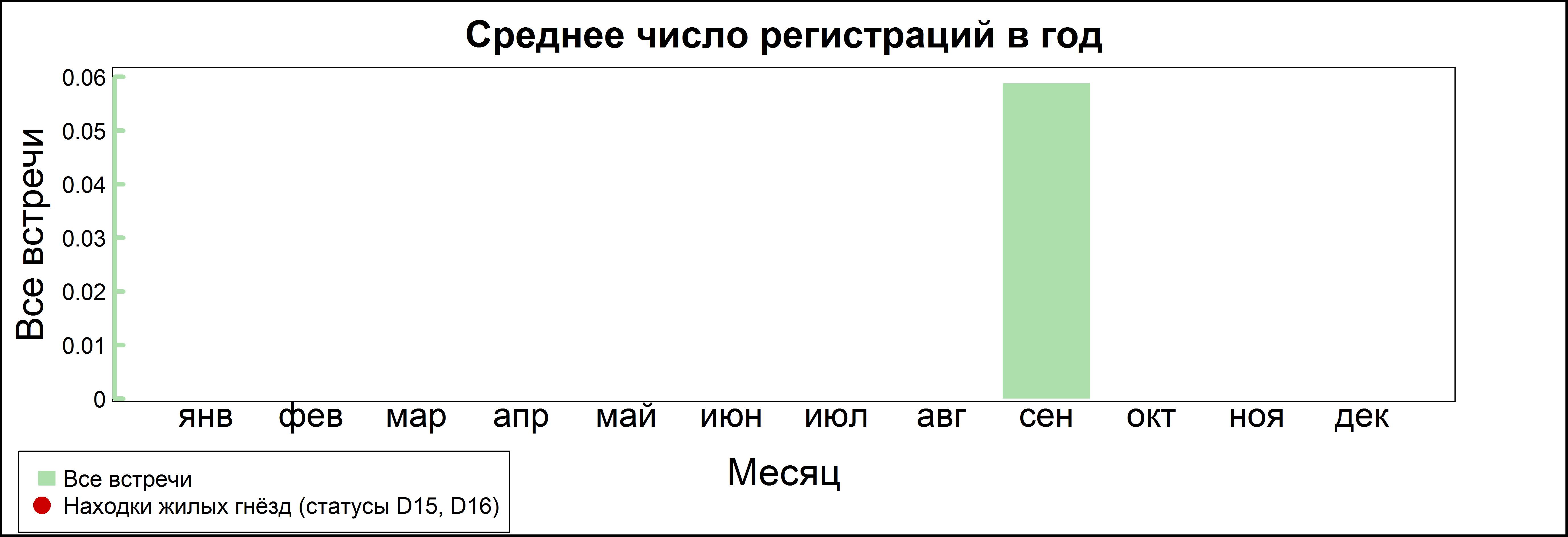 Kороткохвостый поморник