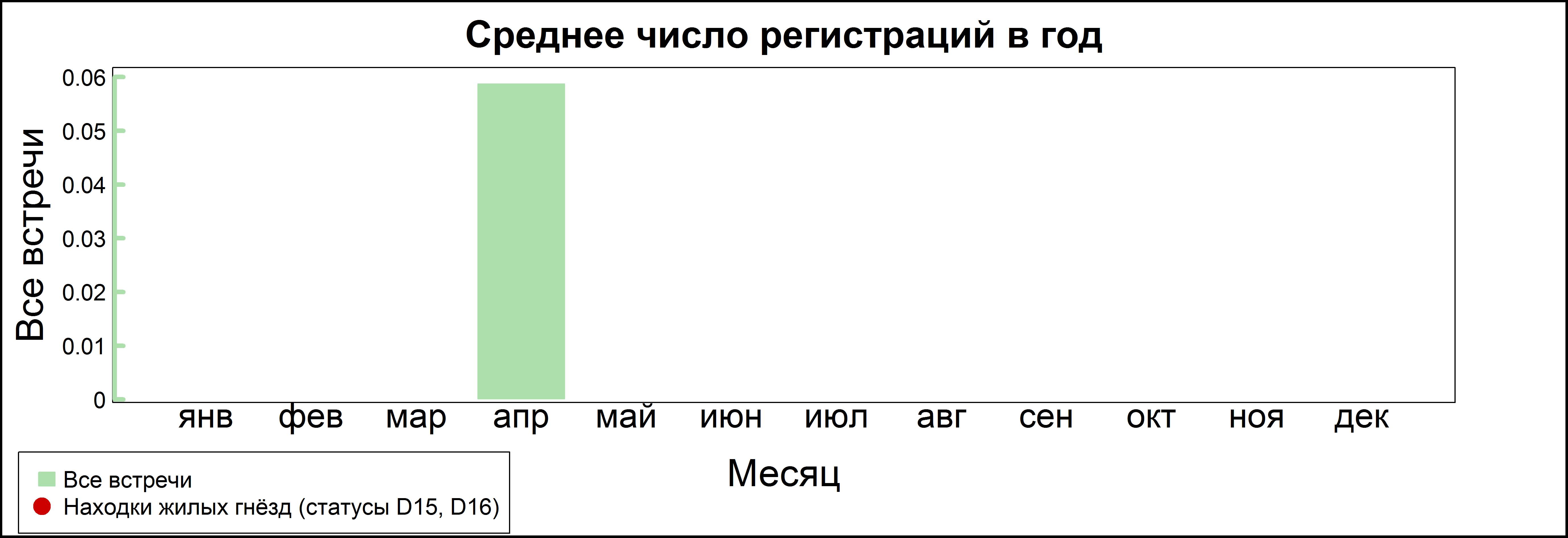 Черноголовый хохотун