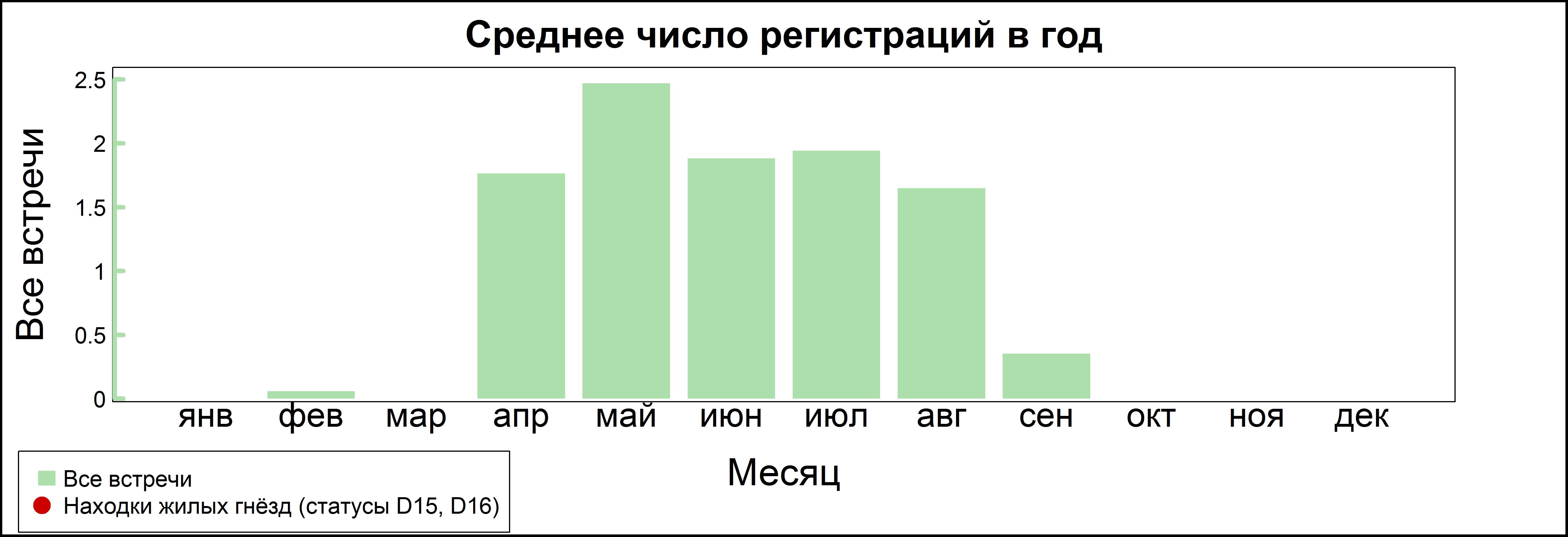 Малая чайка