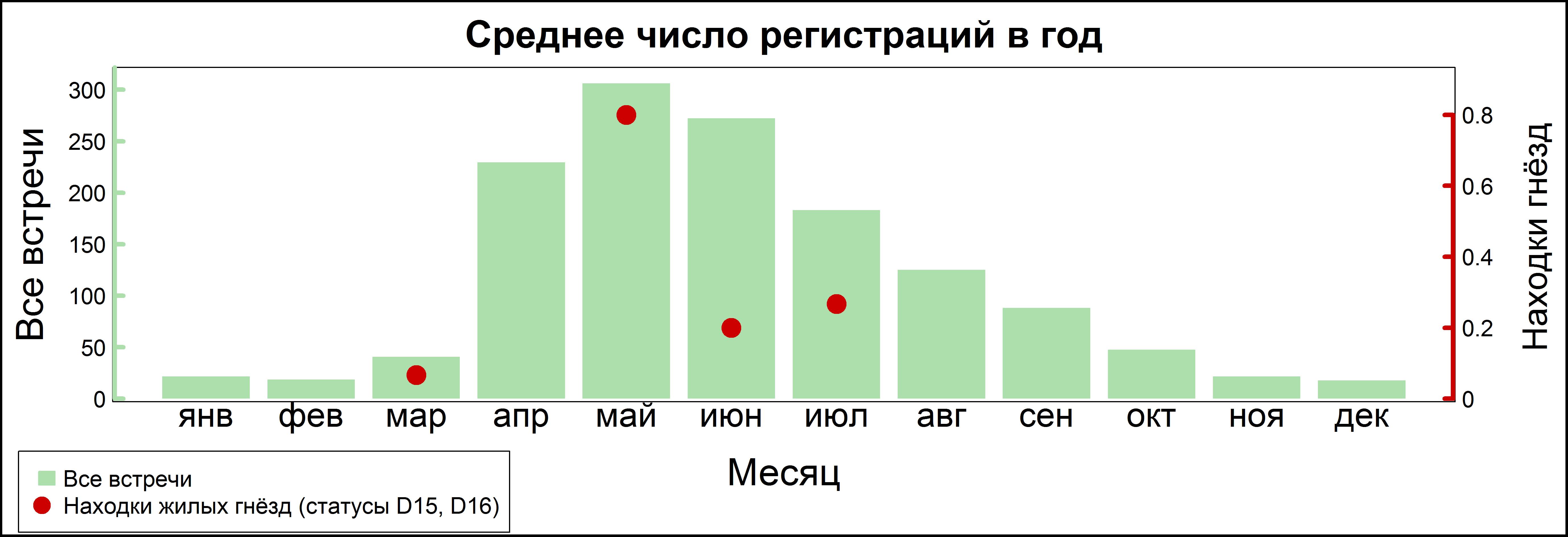 Озёрная чайка