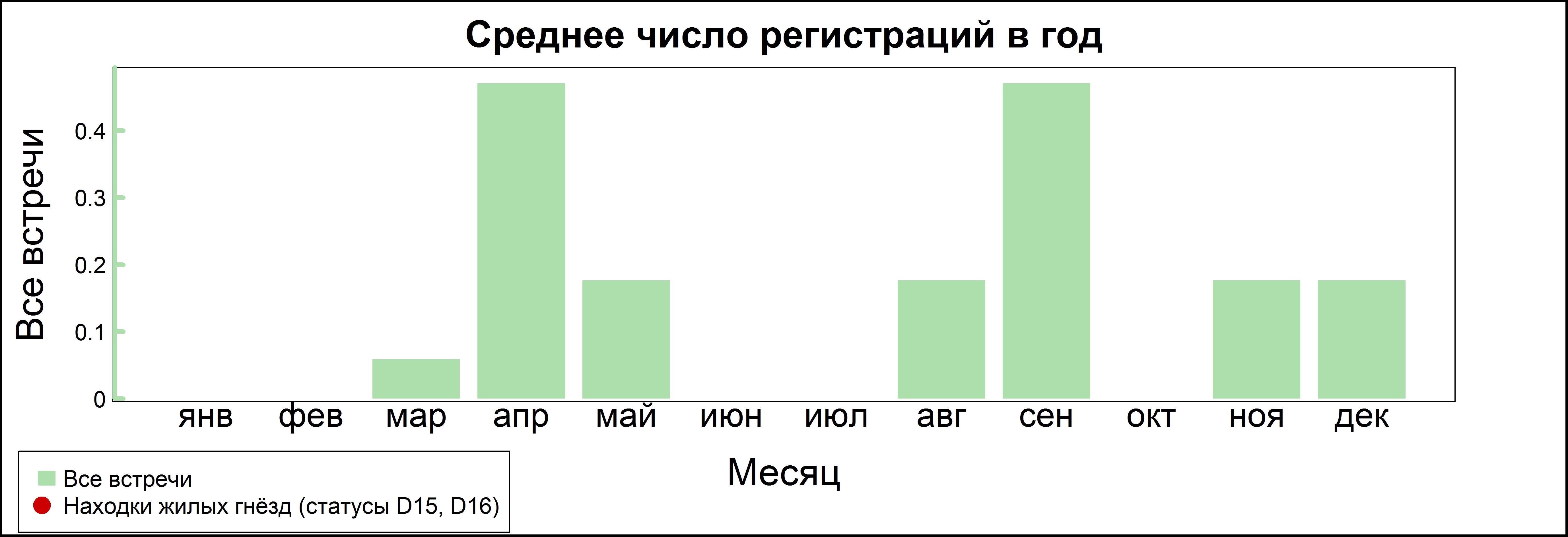 Клуша