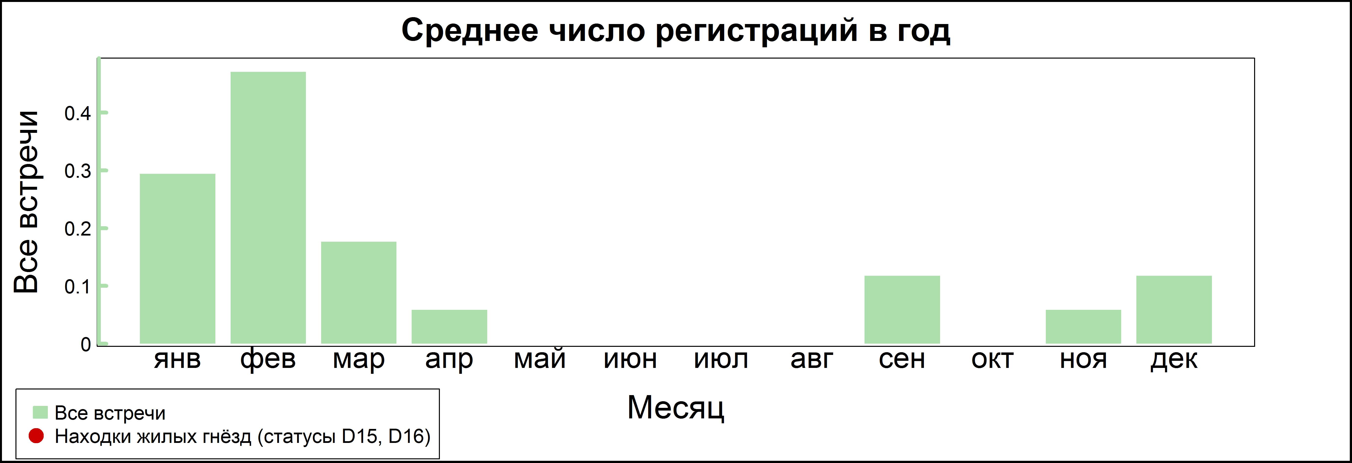 Халей, или восточная клуша