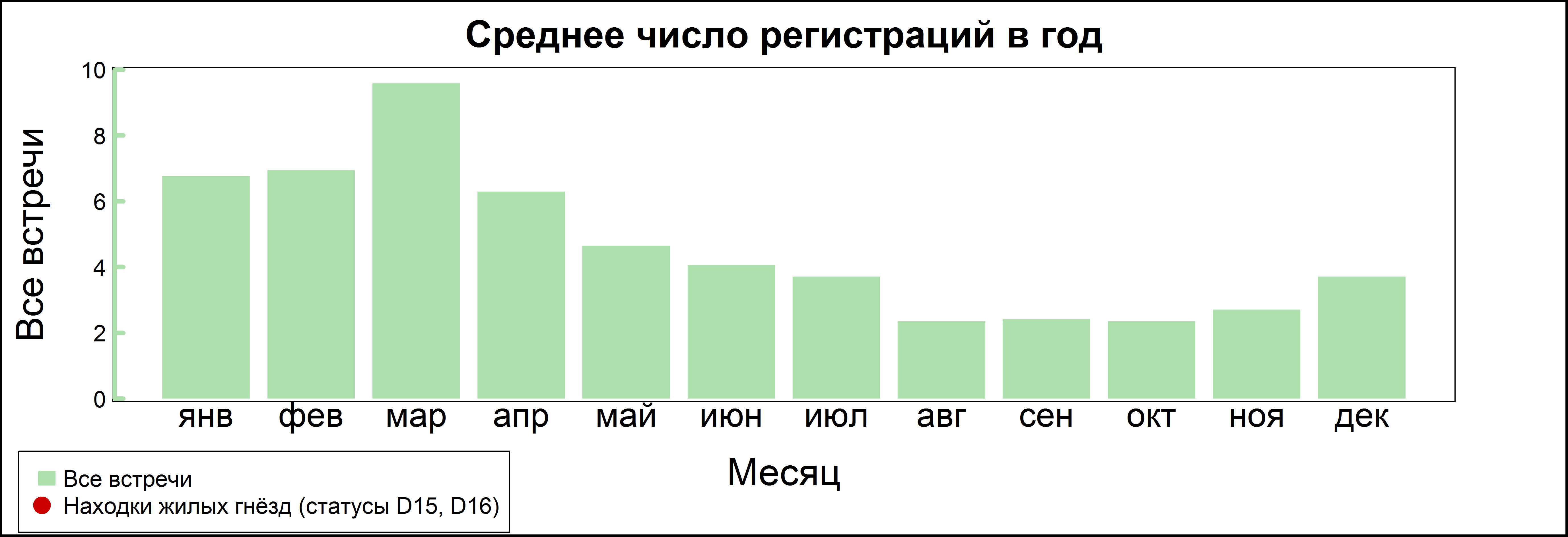 Хохотунья