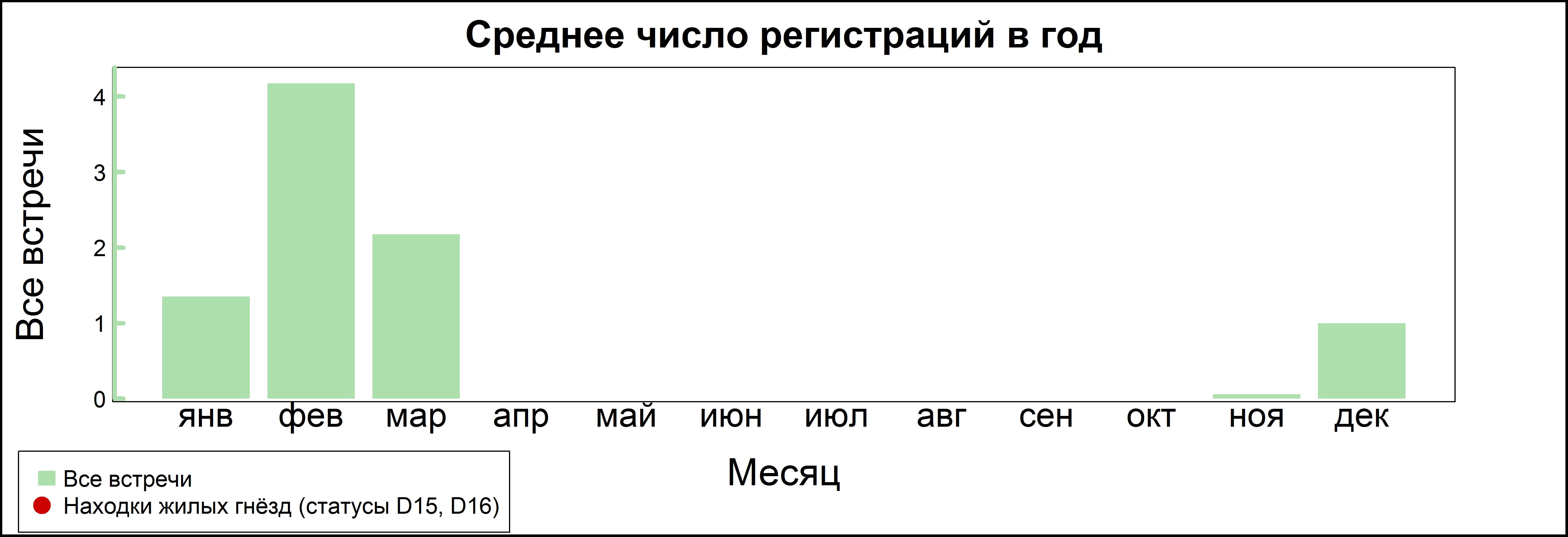 Бургомистр