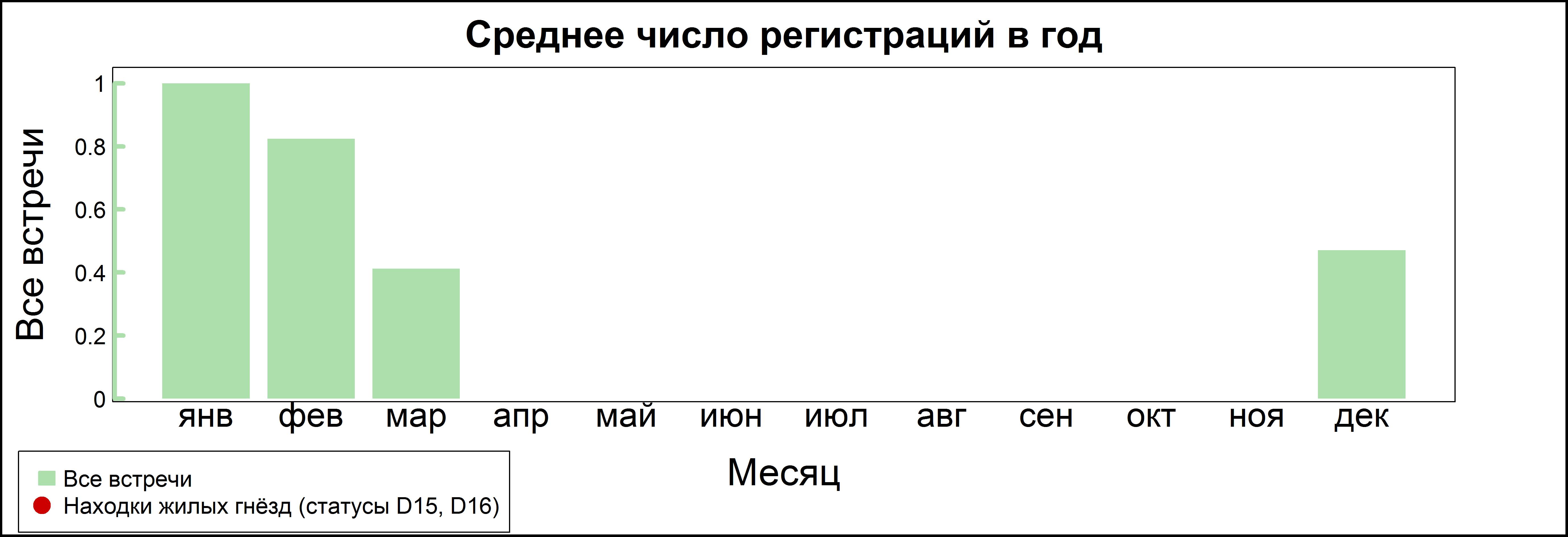 Морская чайка 