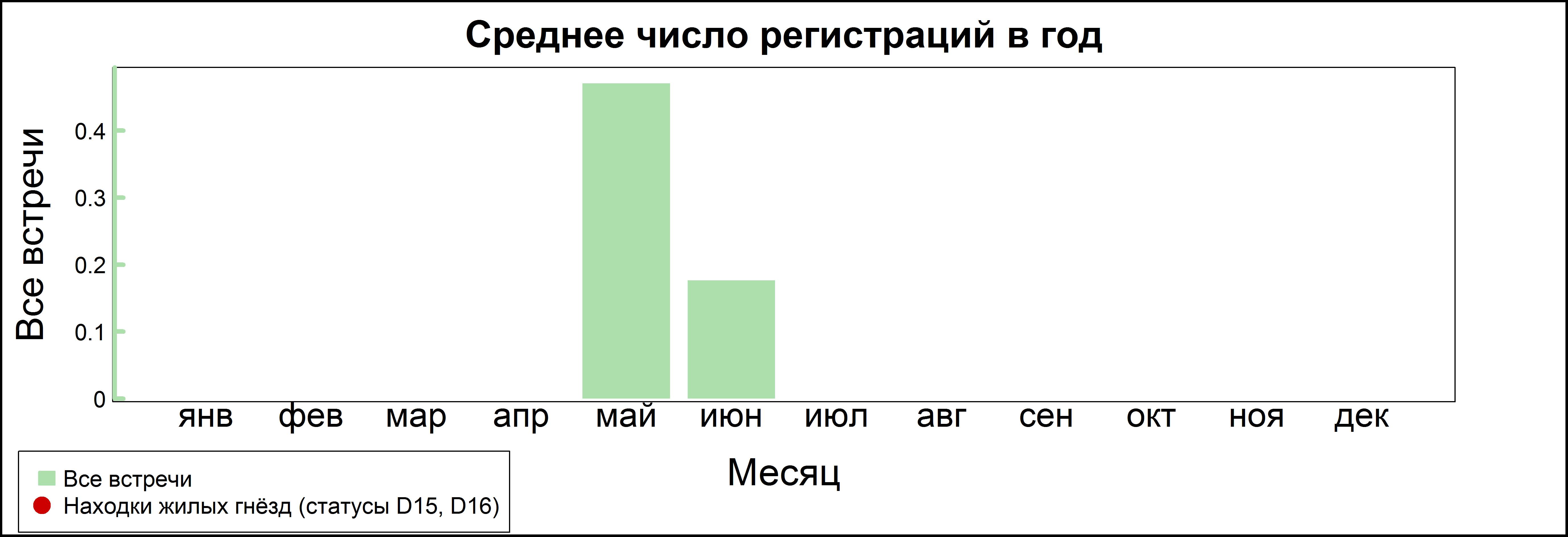 Чёрная крачка