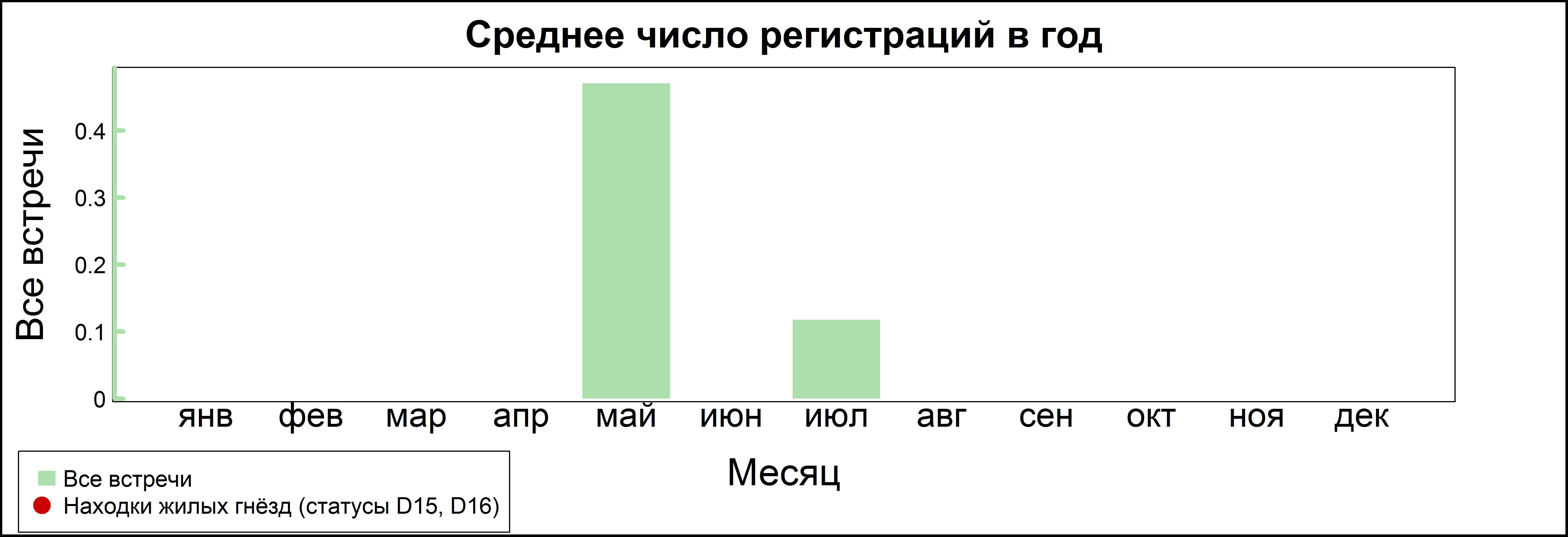 Белокрылая крачка