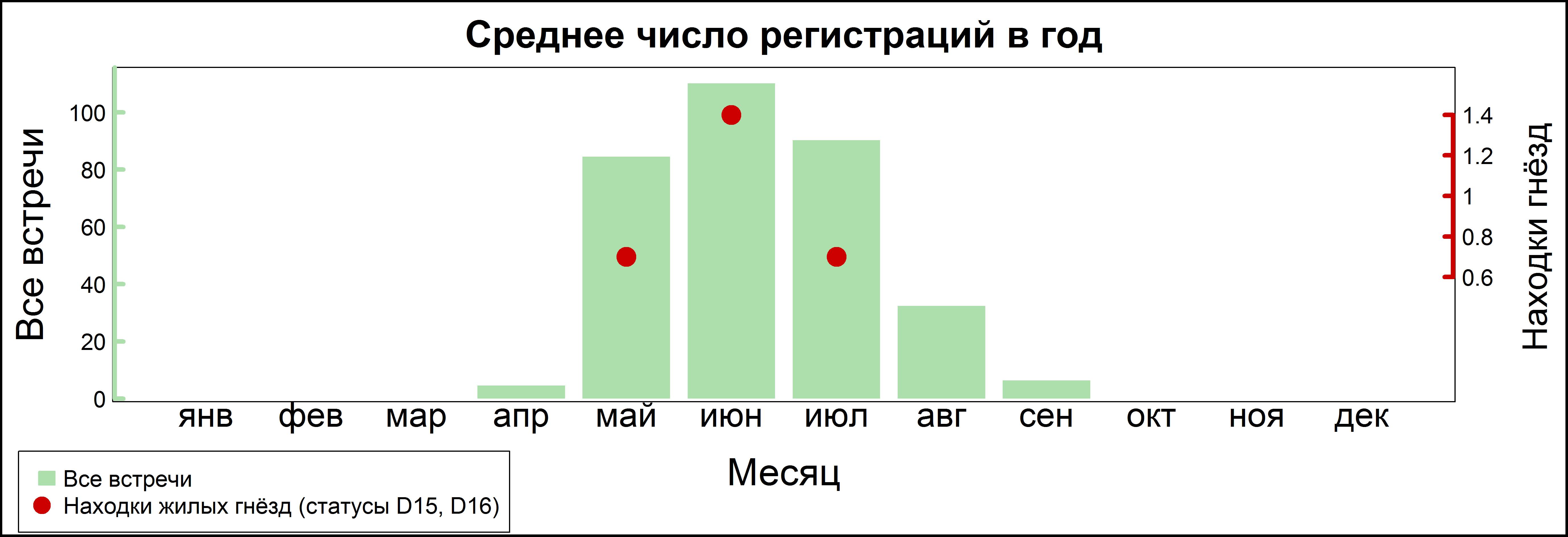 Речная крачка