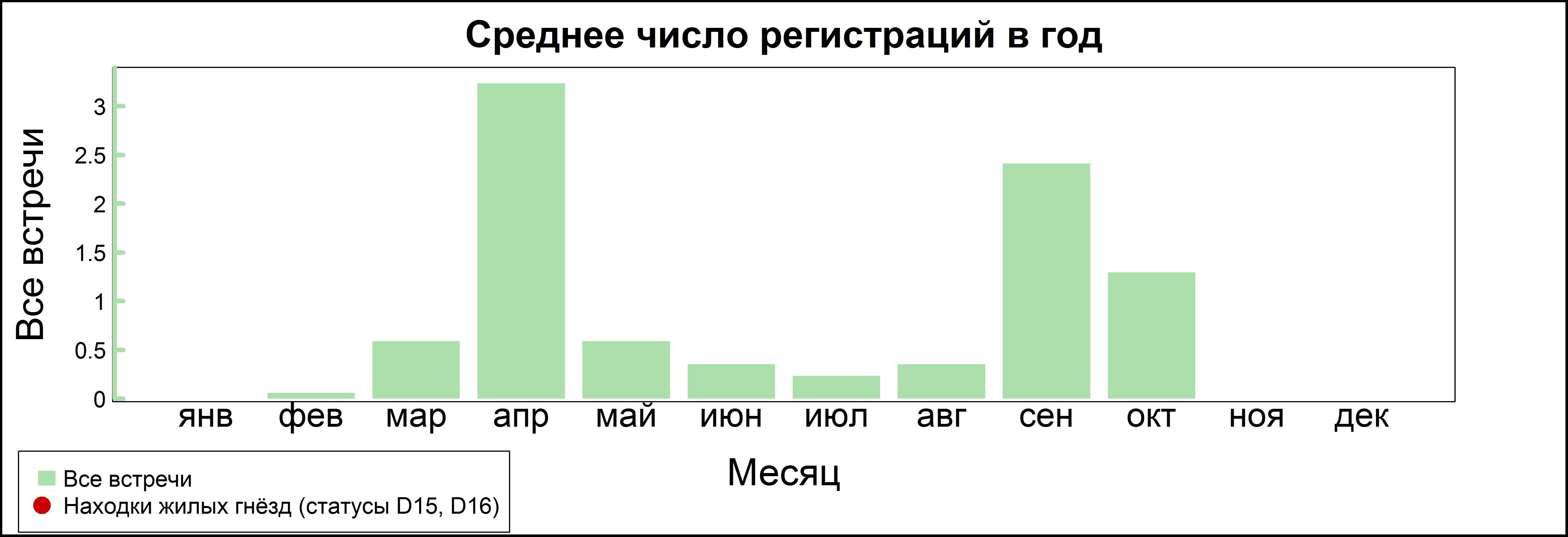 Вяхирь