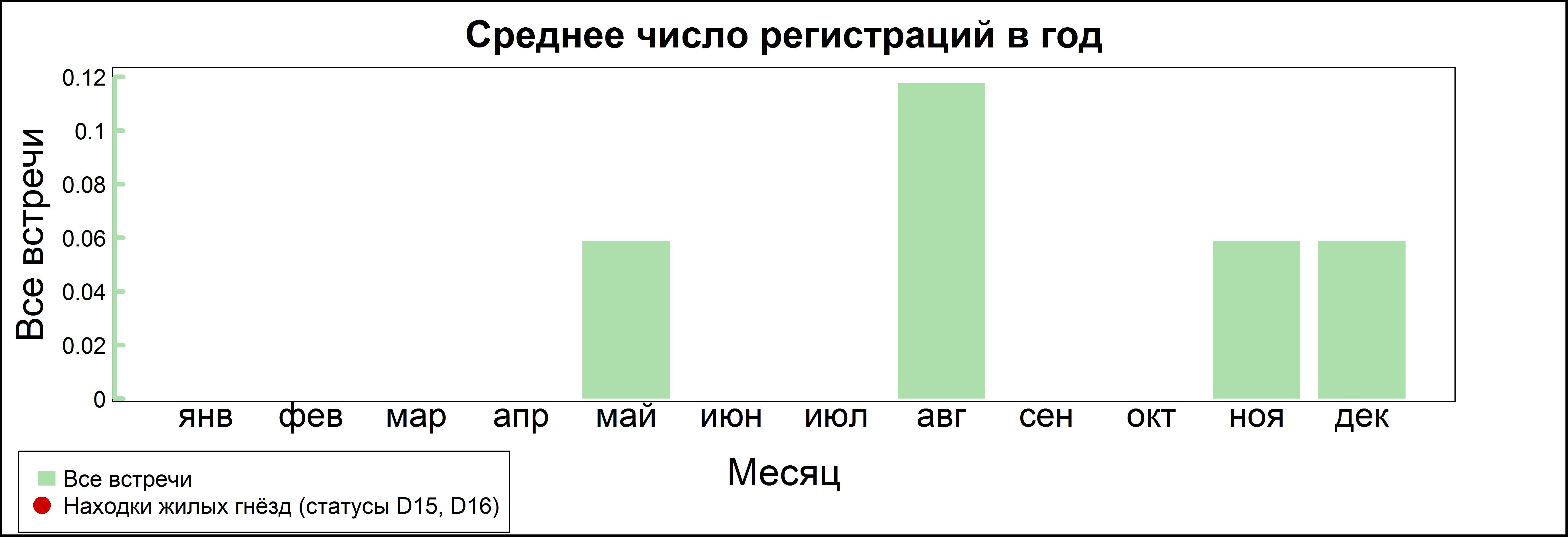 Кольчатая горлица