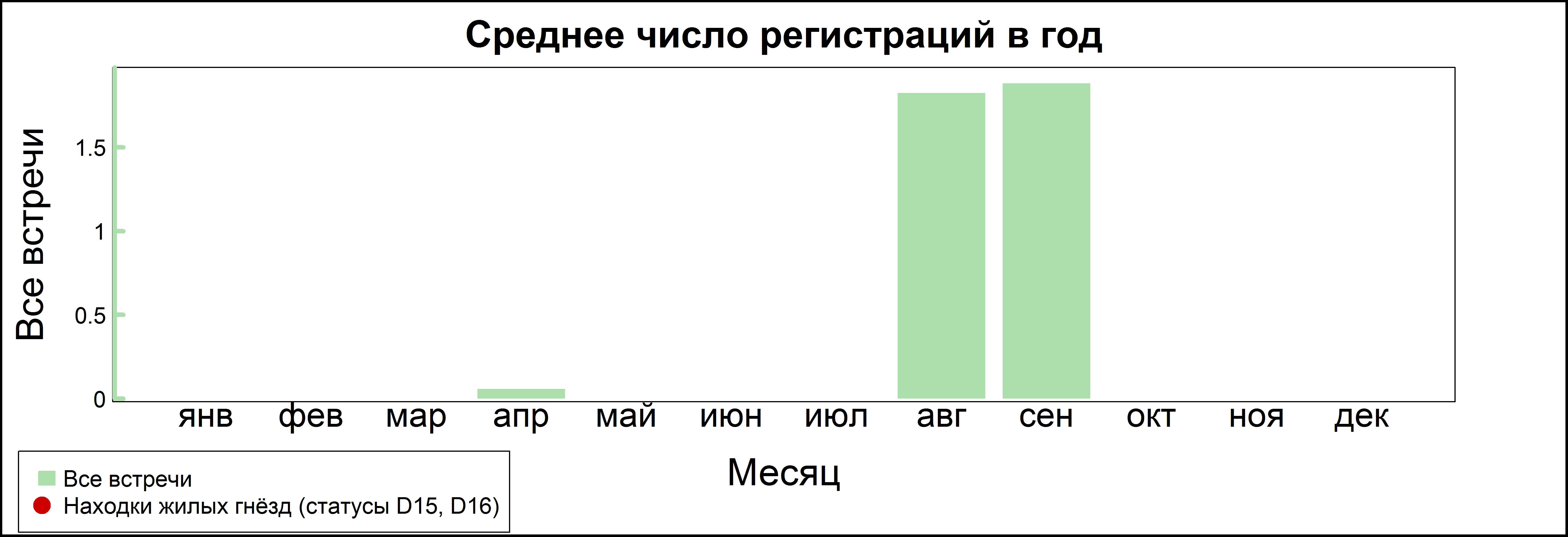 Обыкновенная горлица