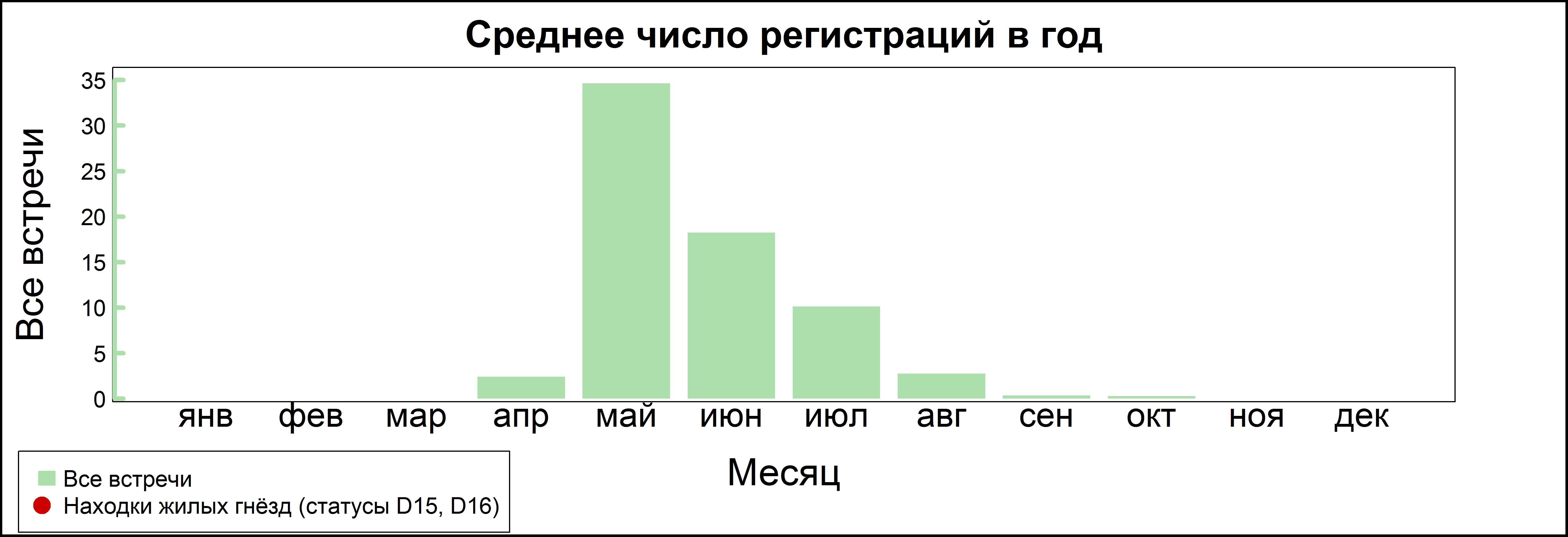 Обыкновенная кукушка