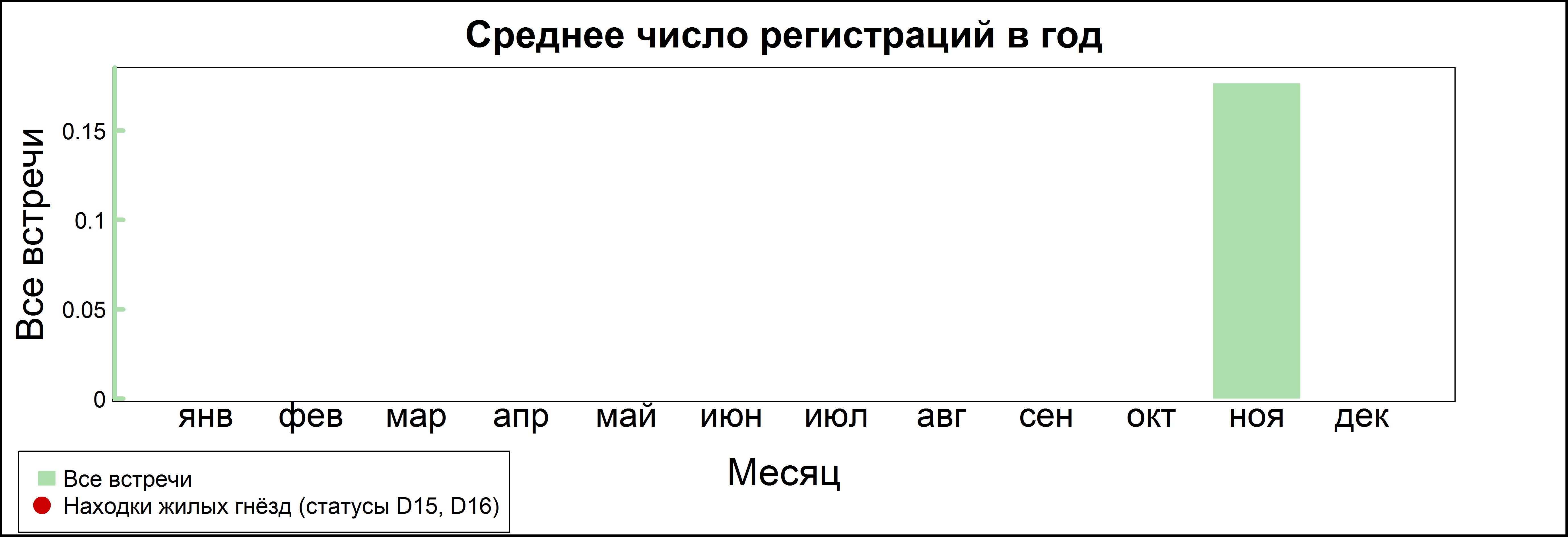 Белая сова