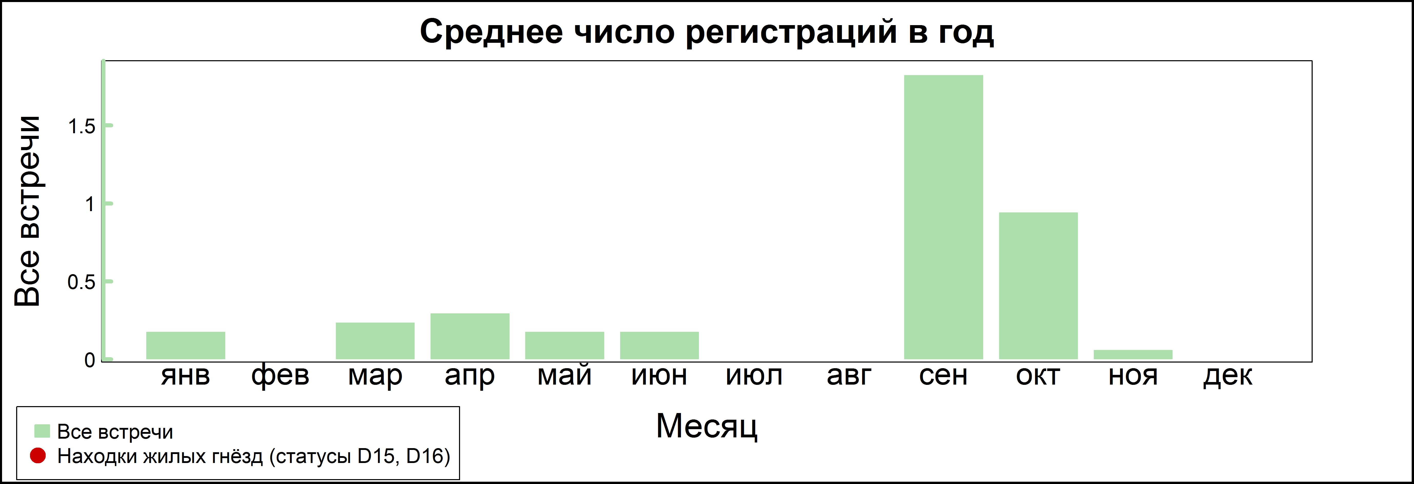 Болотная сова