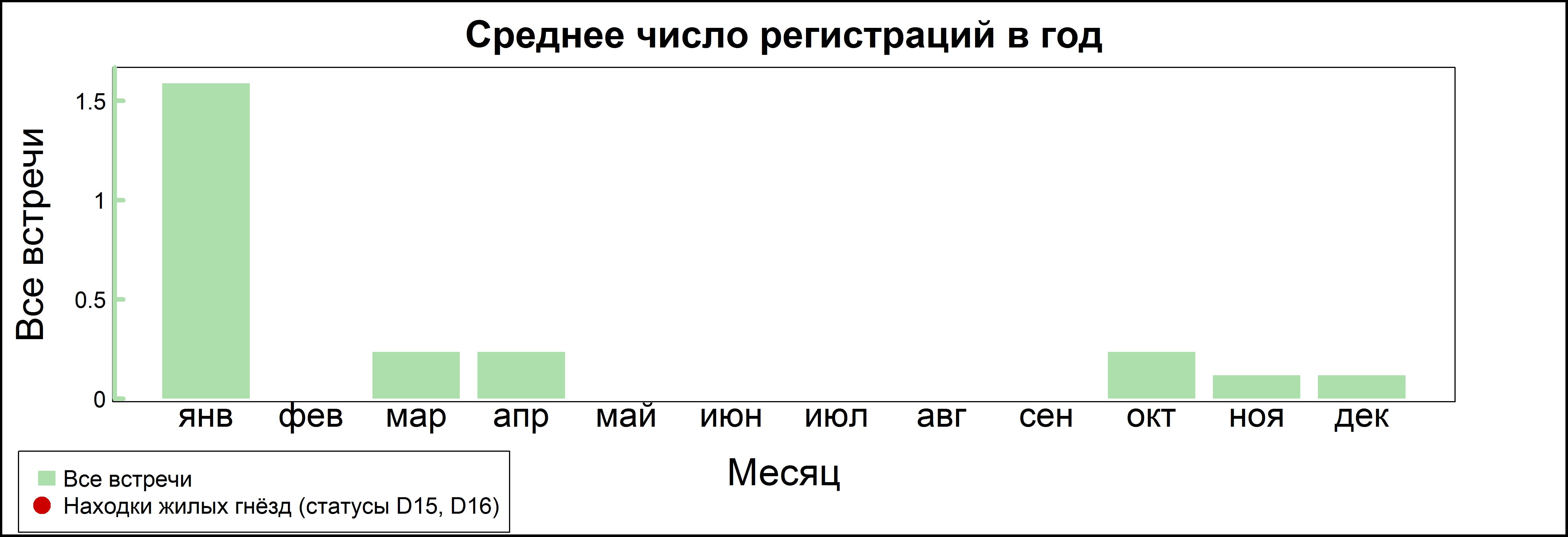 Мохноногий сыч