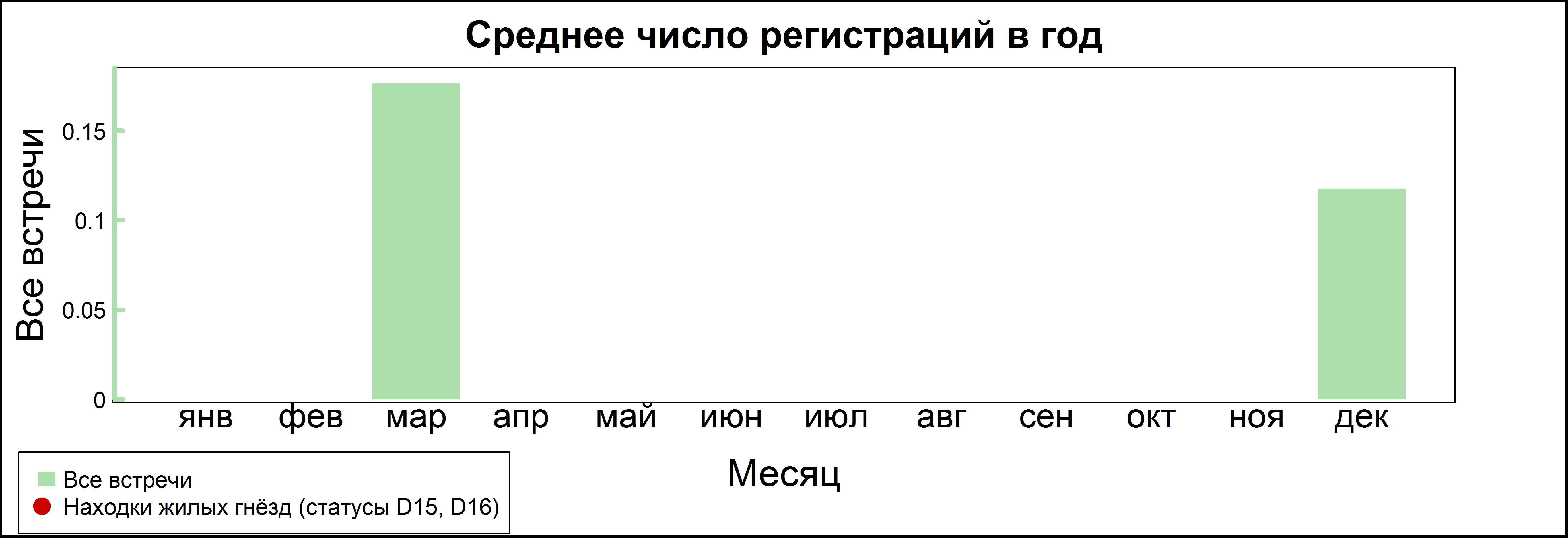 Домовый сыч