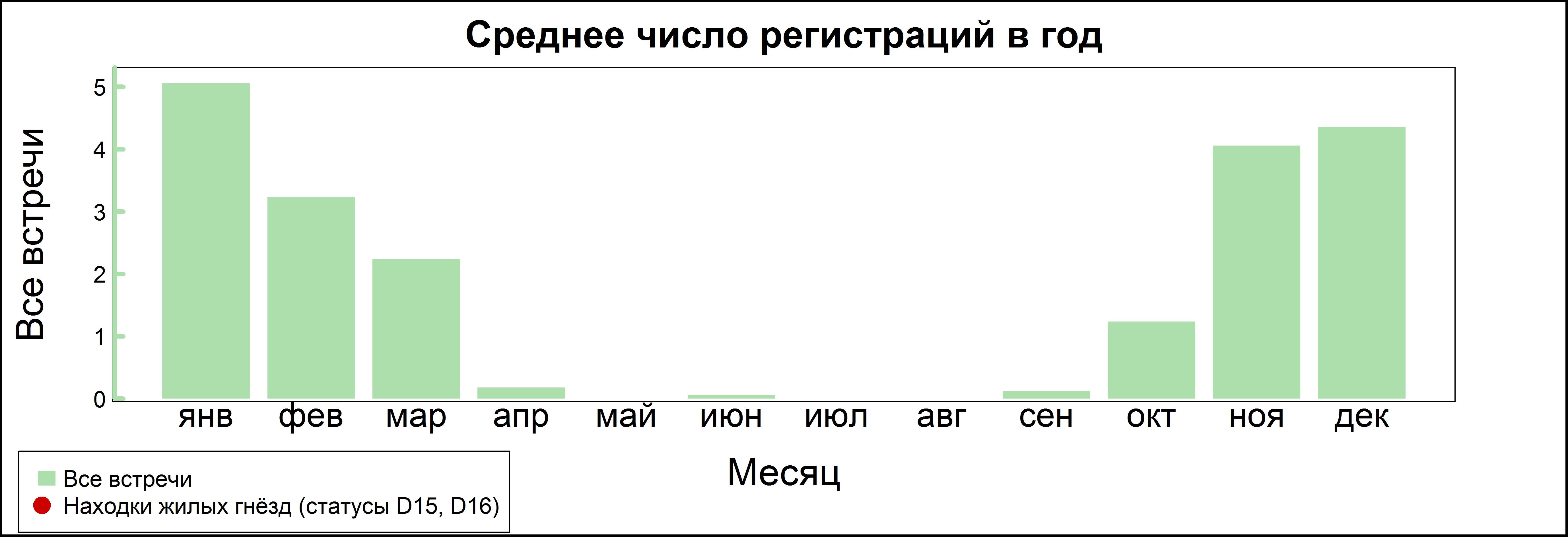 Воробьиный сычик 