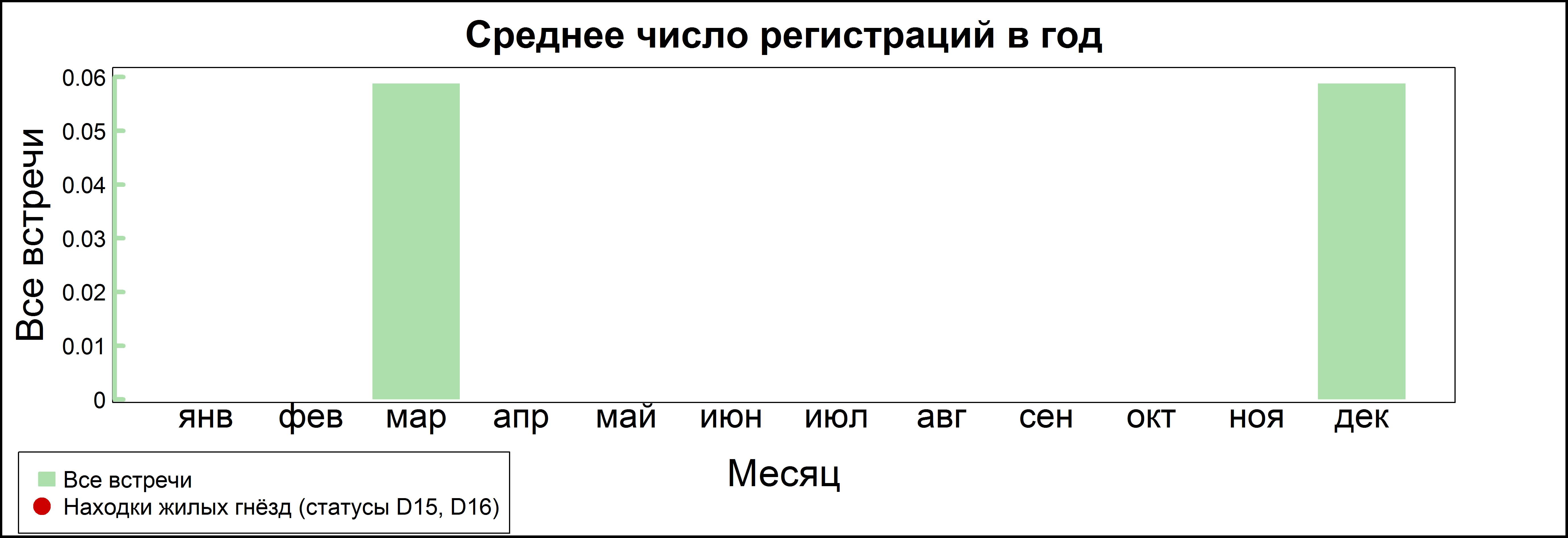 Ястребиная сова