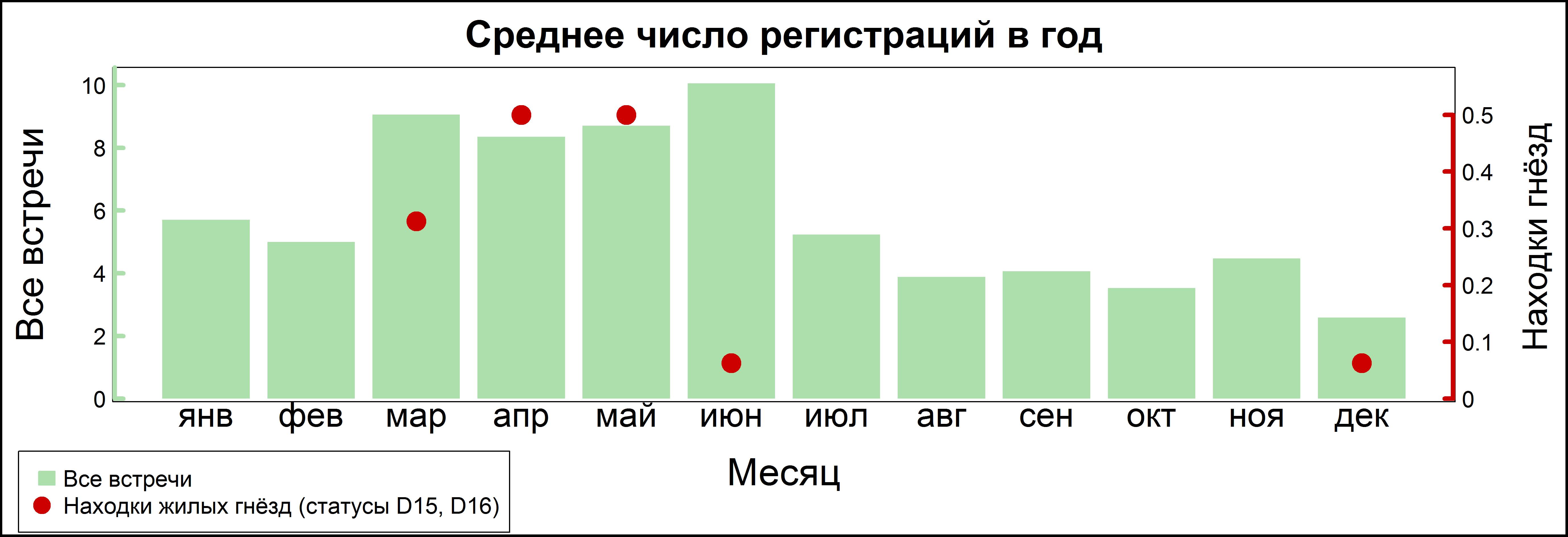 Серая неясыть