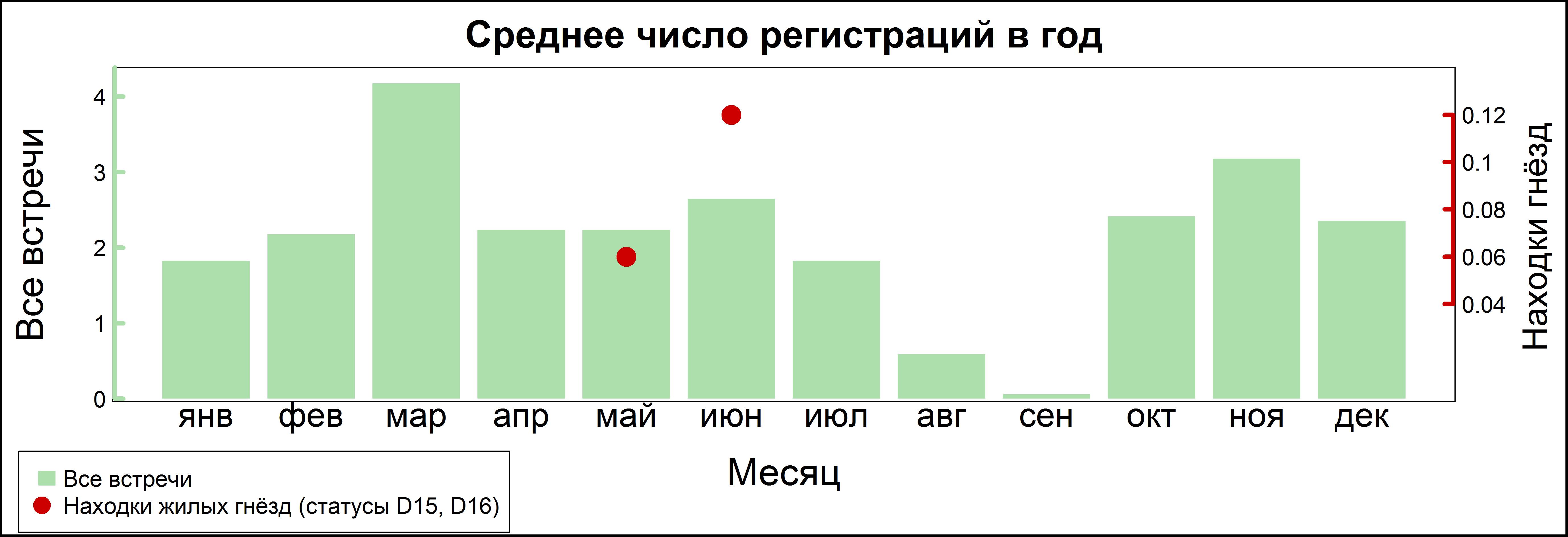 Длиннохвостая неясыть