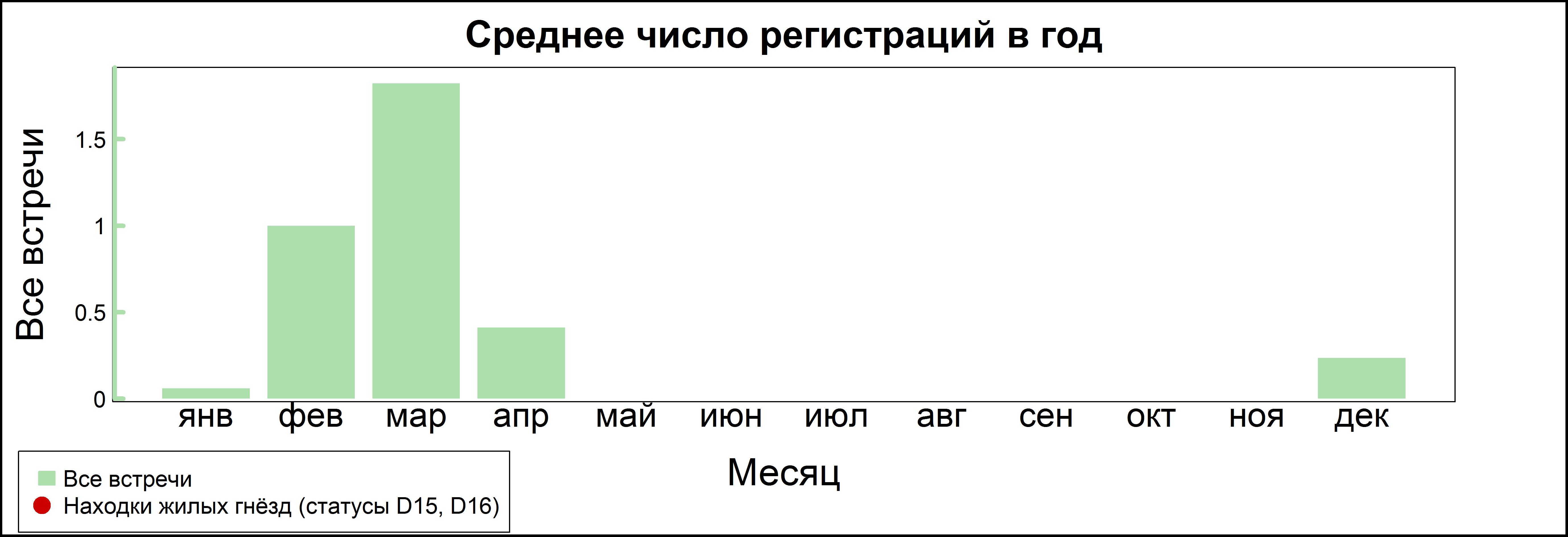 Бородатая неясыть