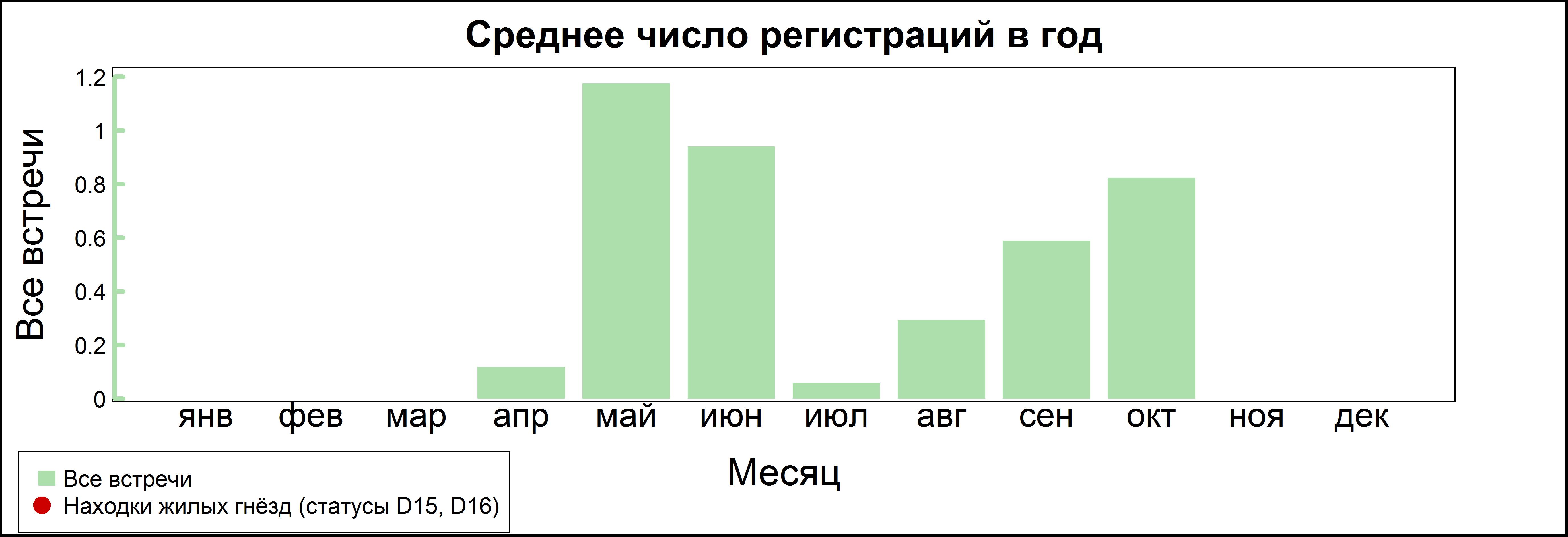 Kозодой