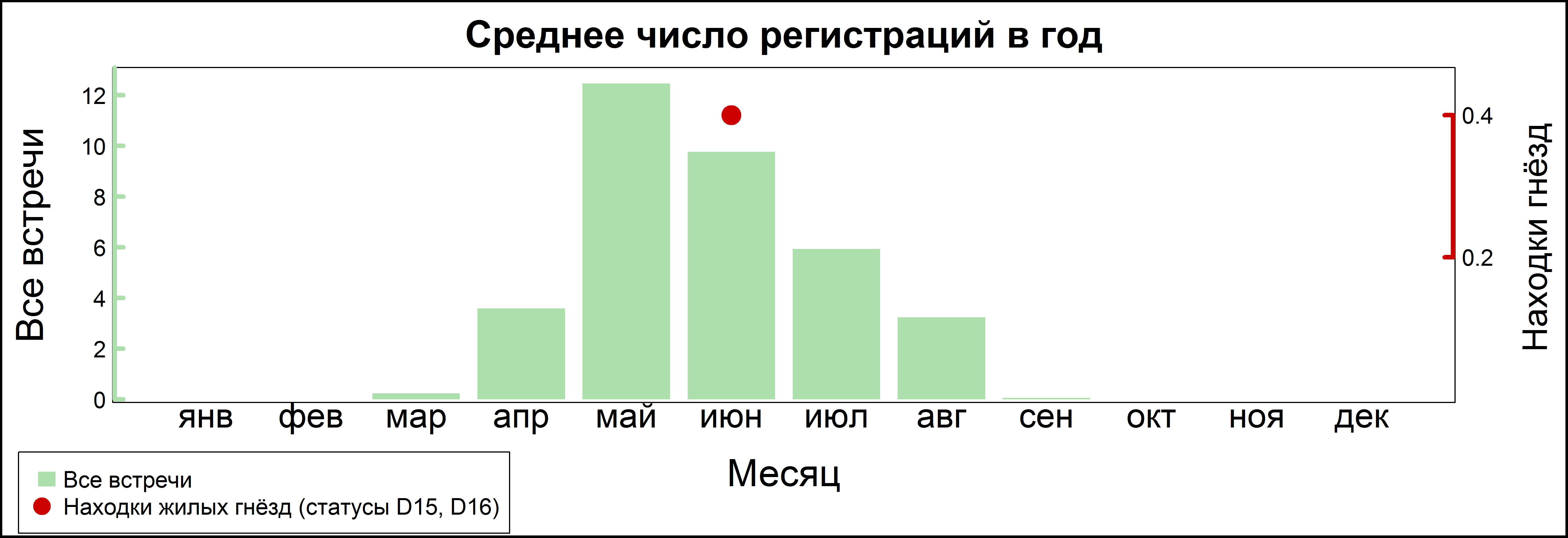 Вертишейка