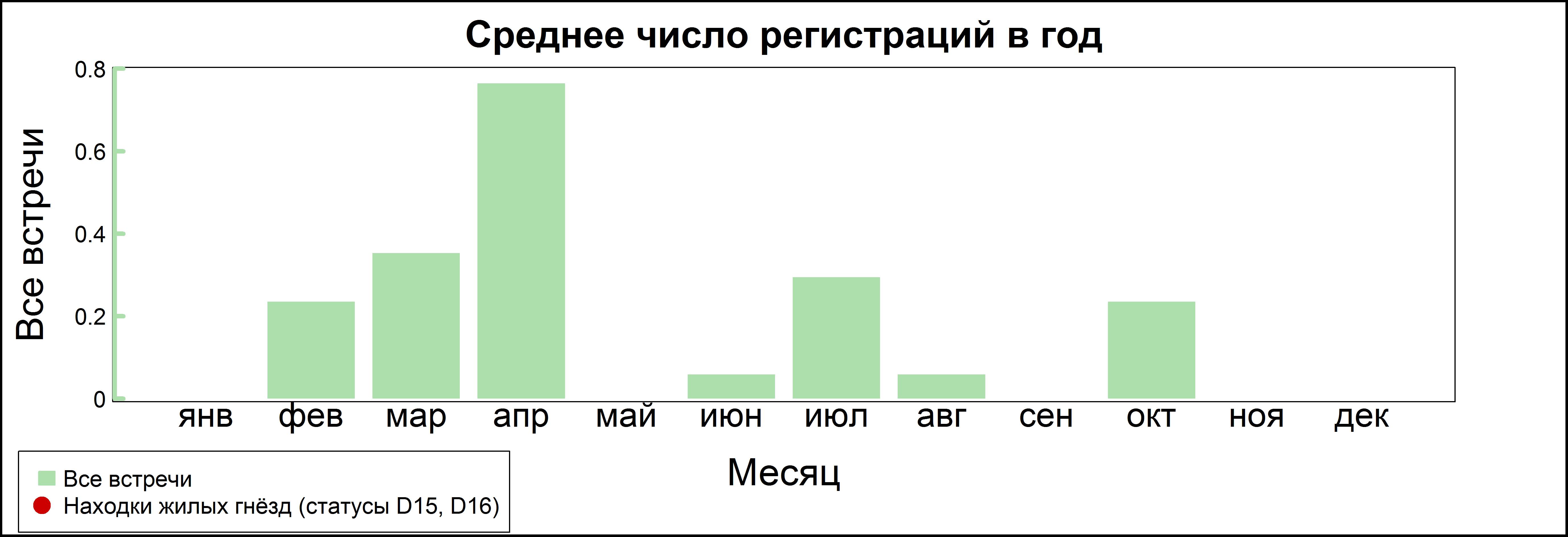 Зелёный дятел