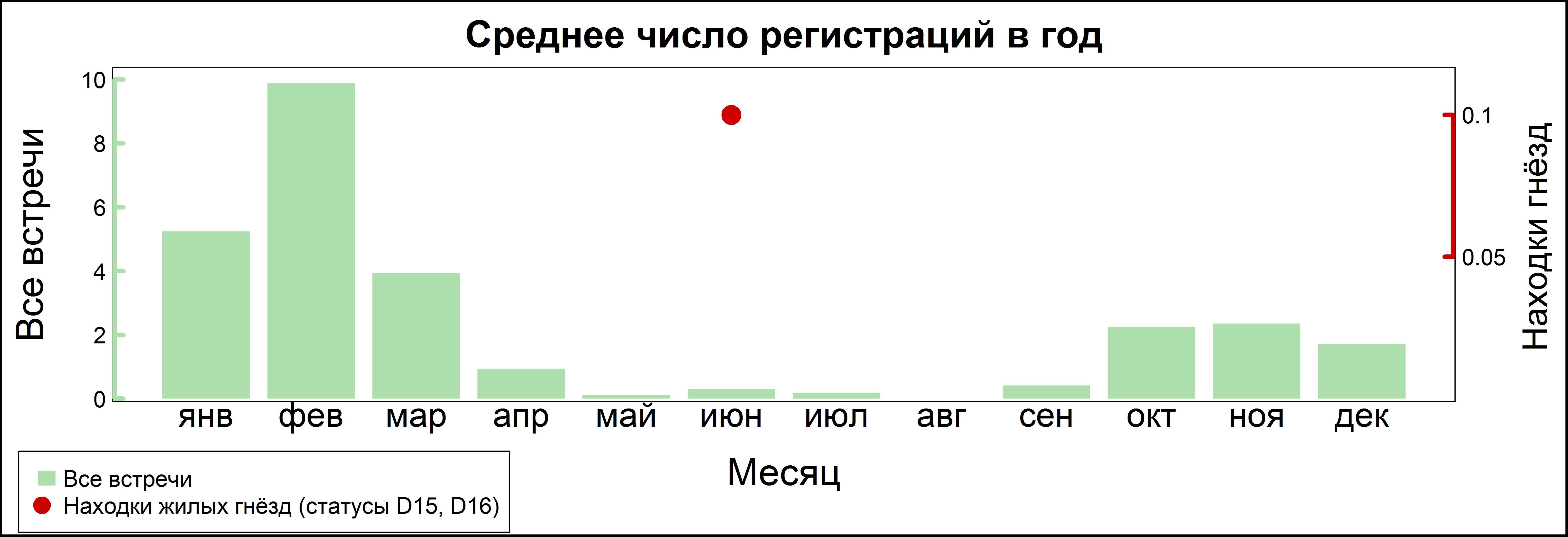 Седой дятел