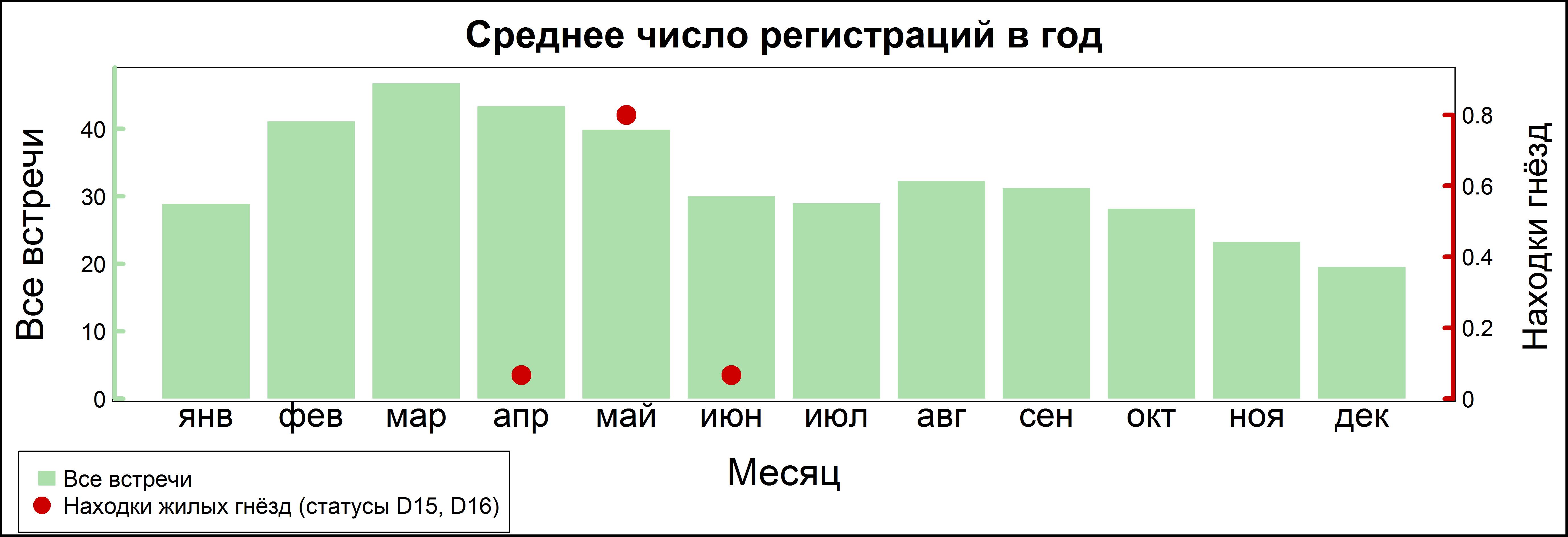 Желна, или чёрный дятел 