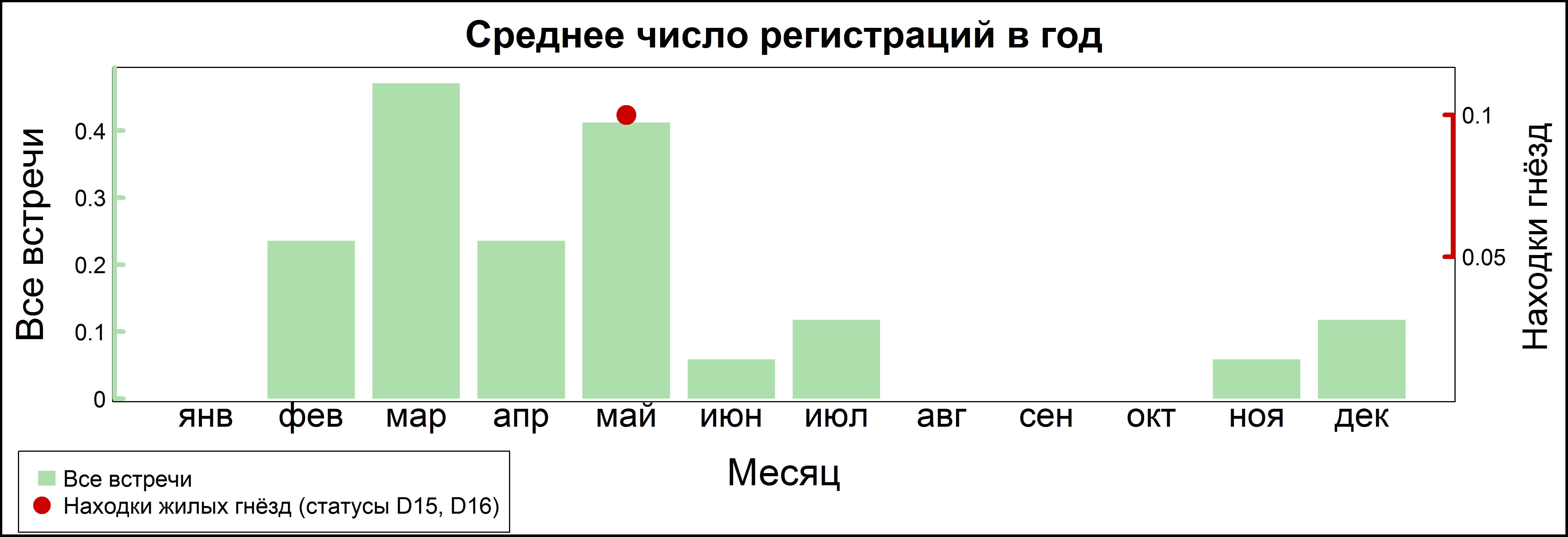 Сирийский дятел