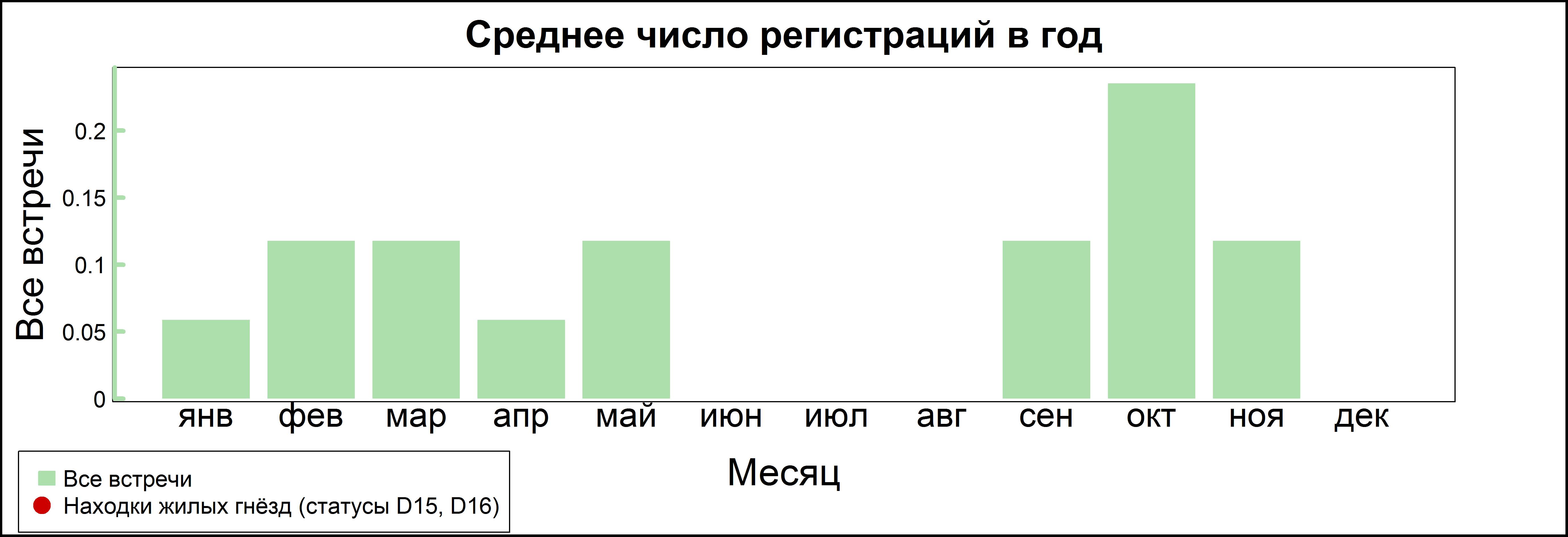 Трёхпалый дятел