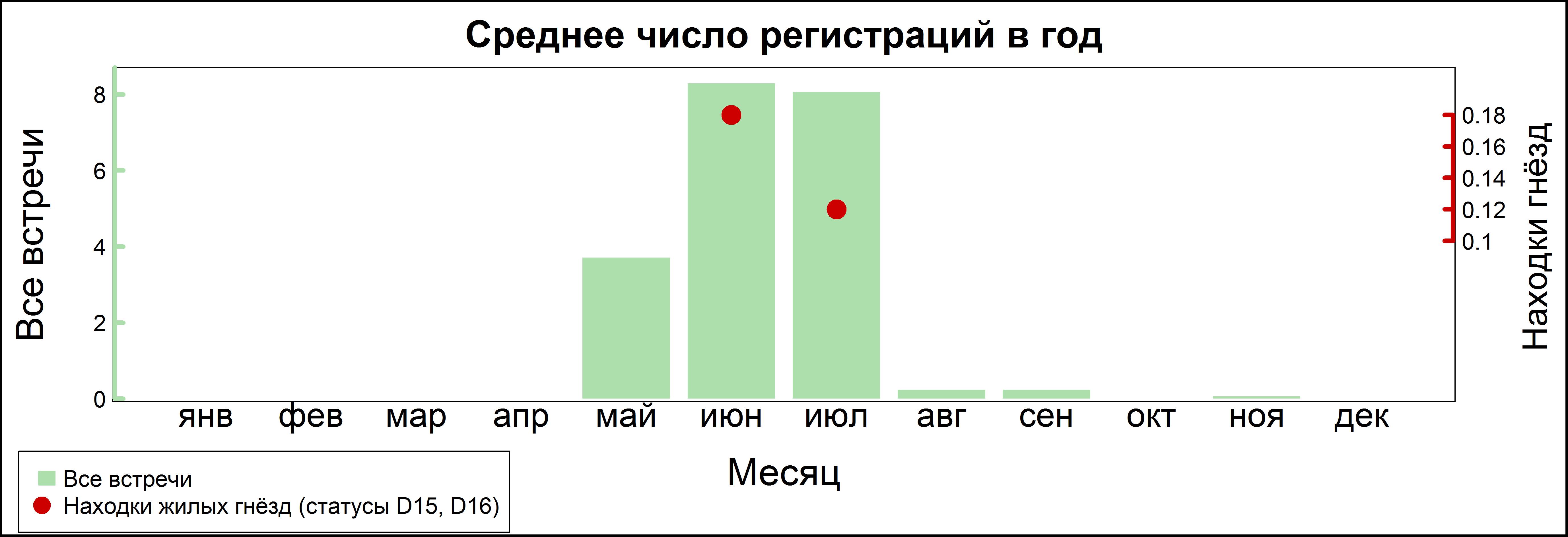 Береговушка