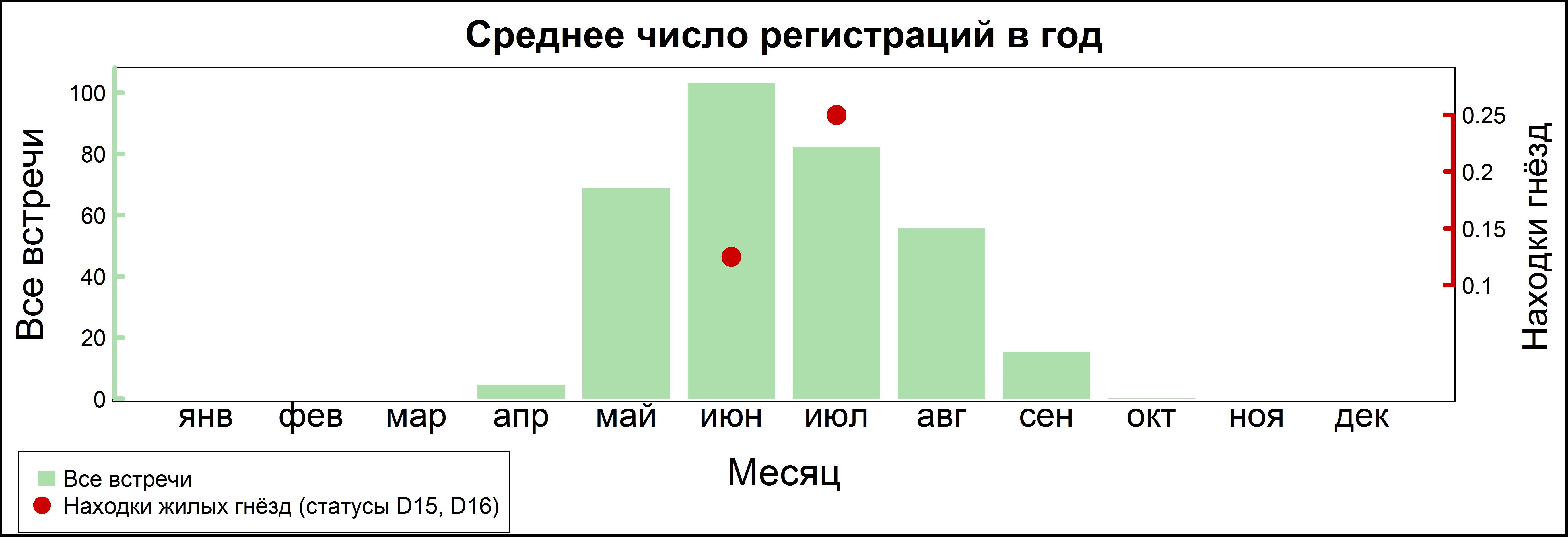 Деревенская ласточка, или касатка