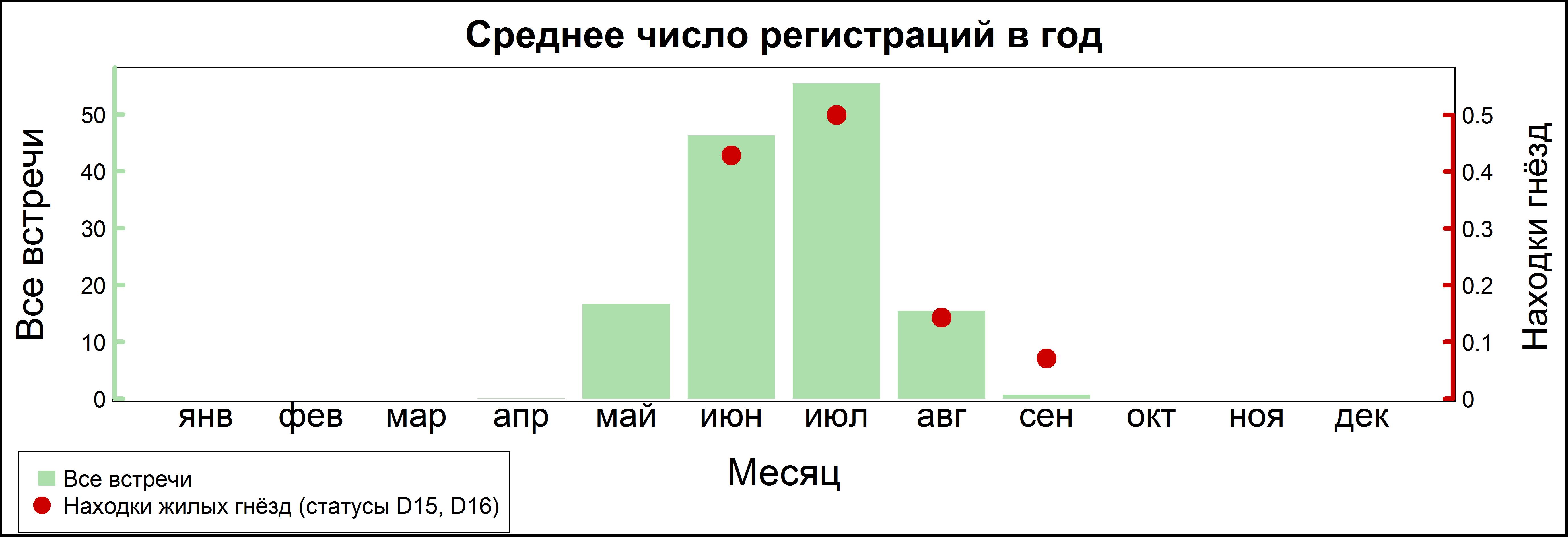 Воронок