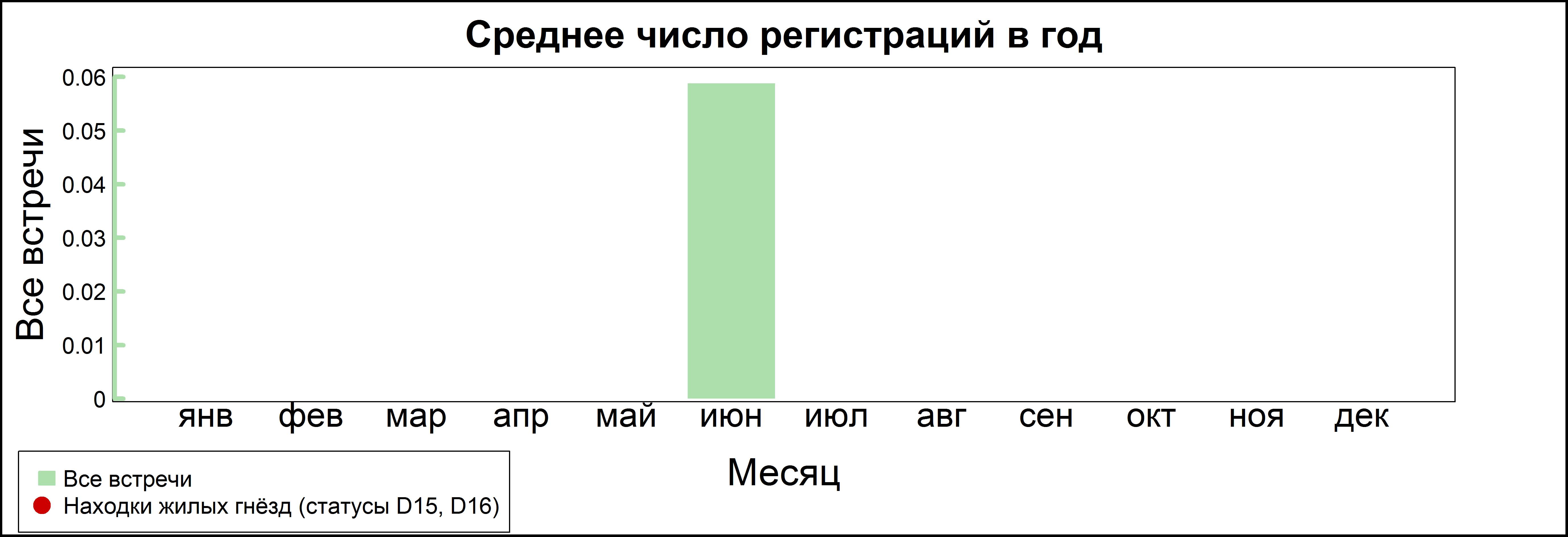 Малый жаворонок